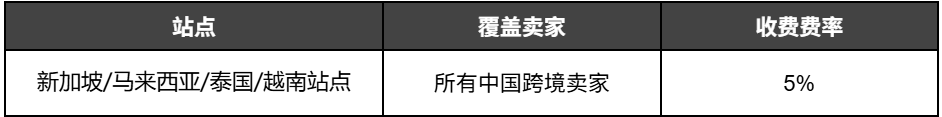 定档下月！Shopee四大站点加收5%技术费；Lazada该项佣金上调1.77%；菲律宾重启税务稽查