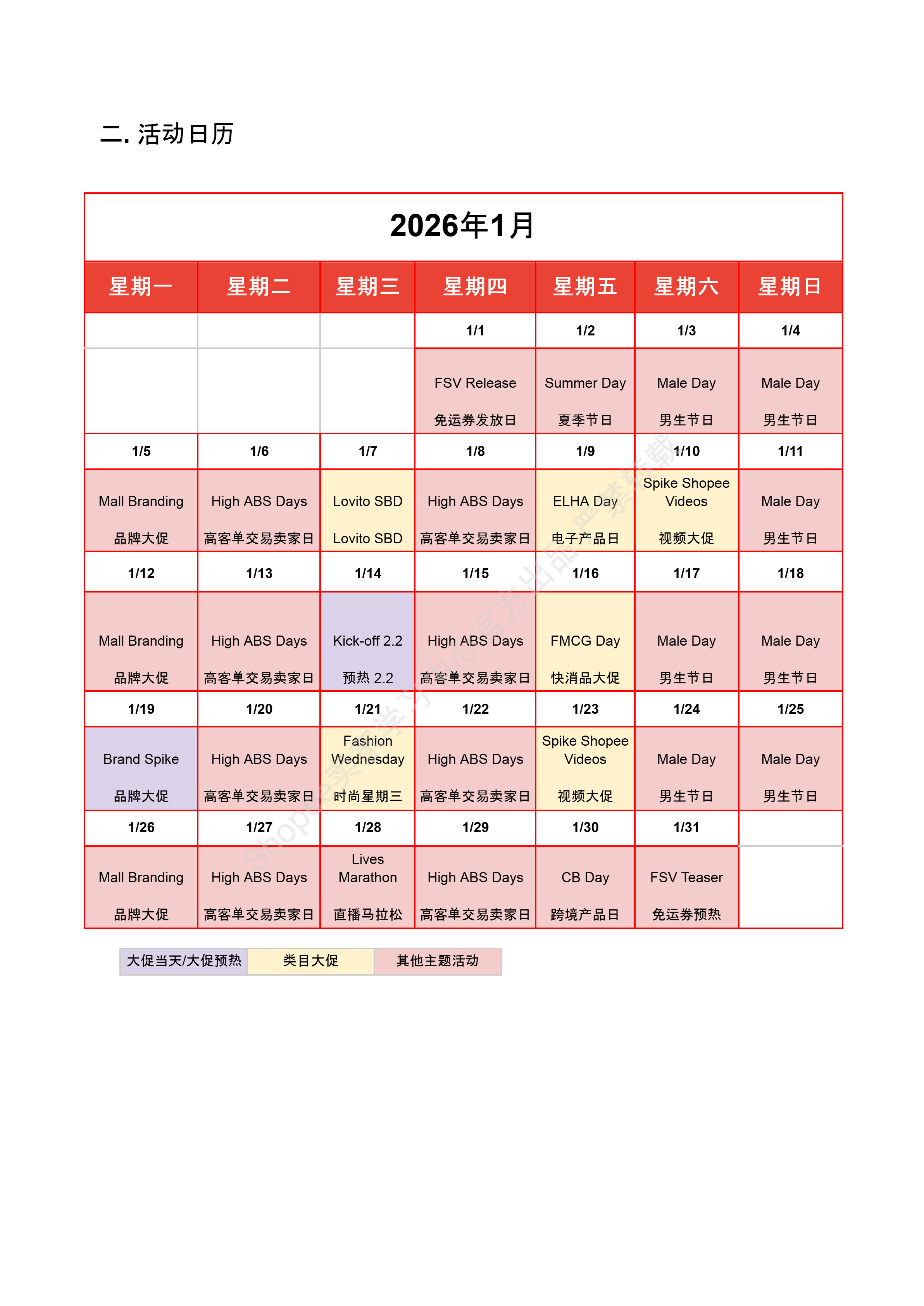 【Shopee市场周报】虾皮越南站2026年1月第4周市场周报