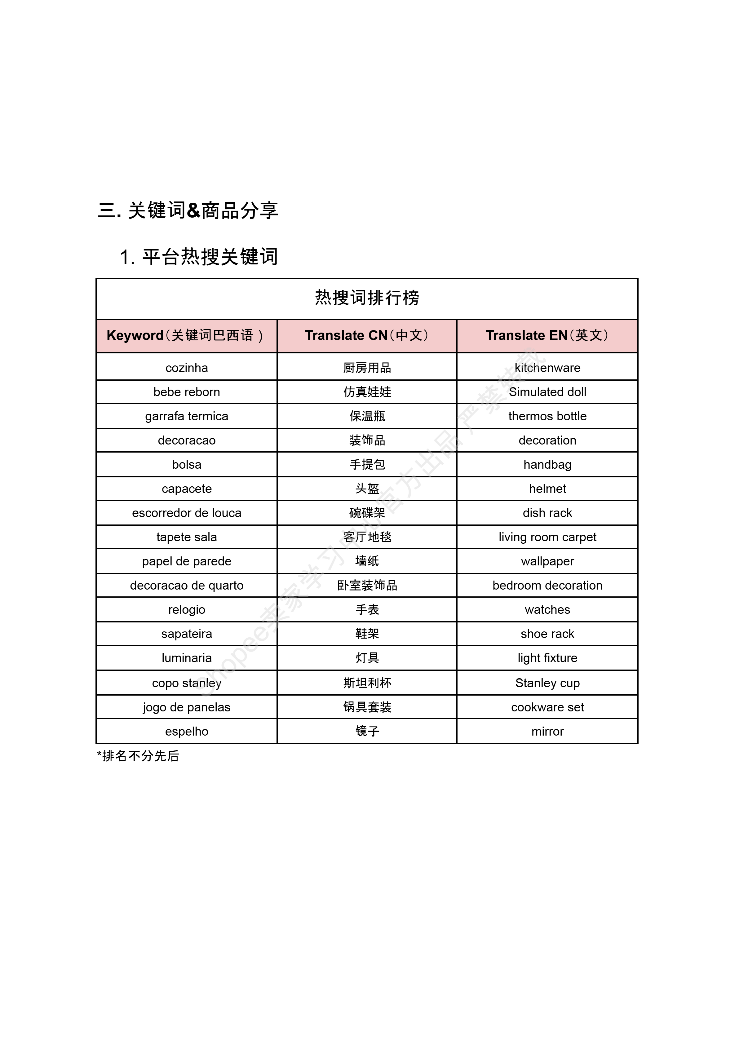 【Shopee市场周报】虾皮越南站2026年1月第4周市场周报