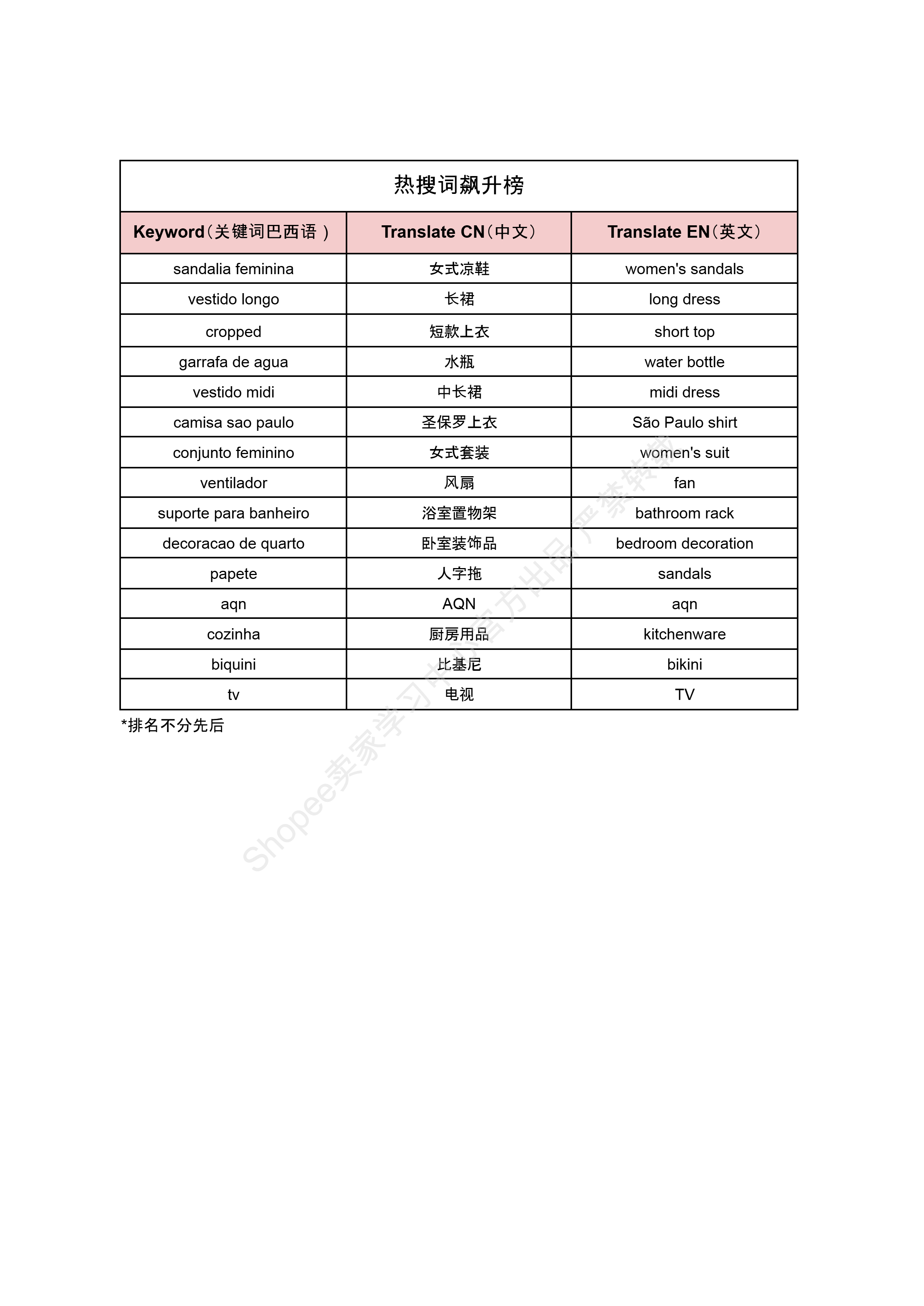 【Shopee市场周报】虾皮越南站2026年1月第4周市场周报