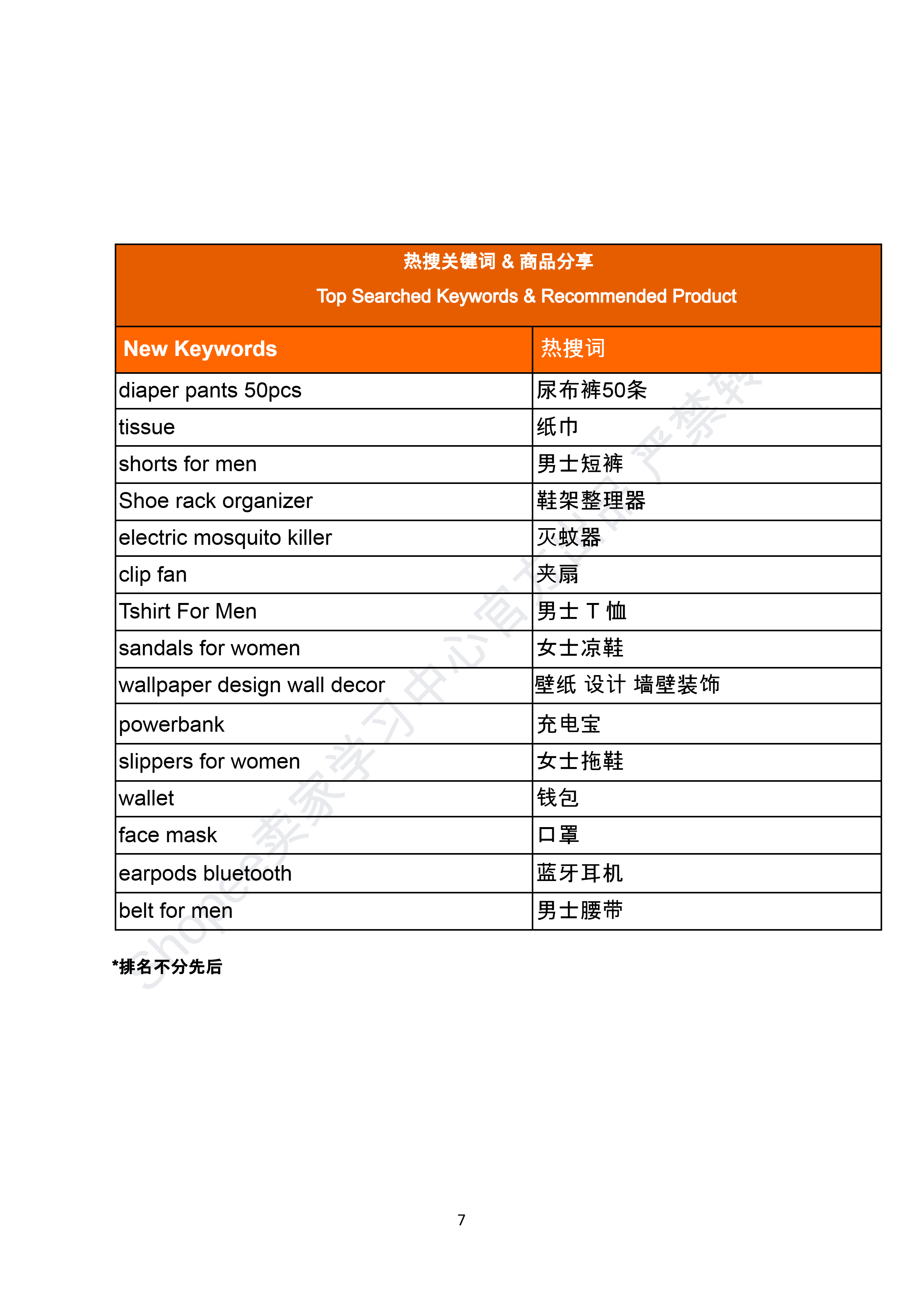 【Shopee市场周报】虾皮菲律宾站2026年1月第4周市场周报
