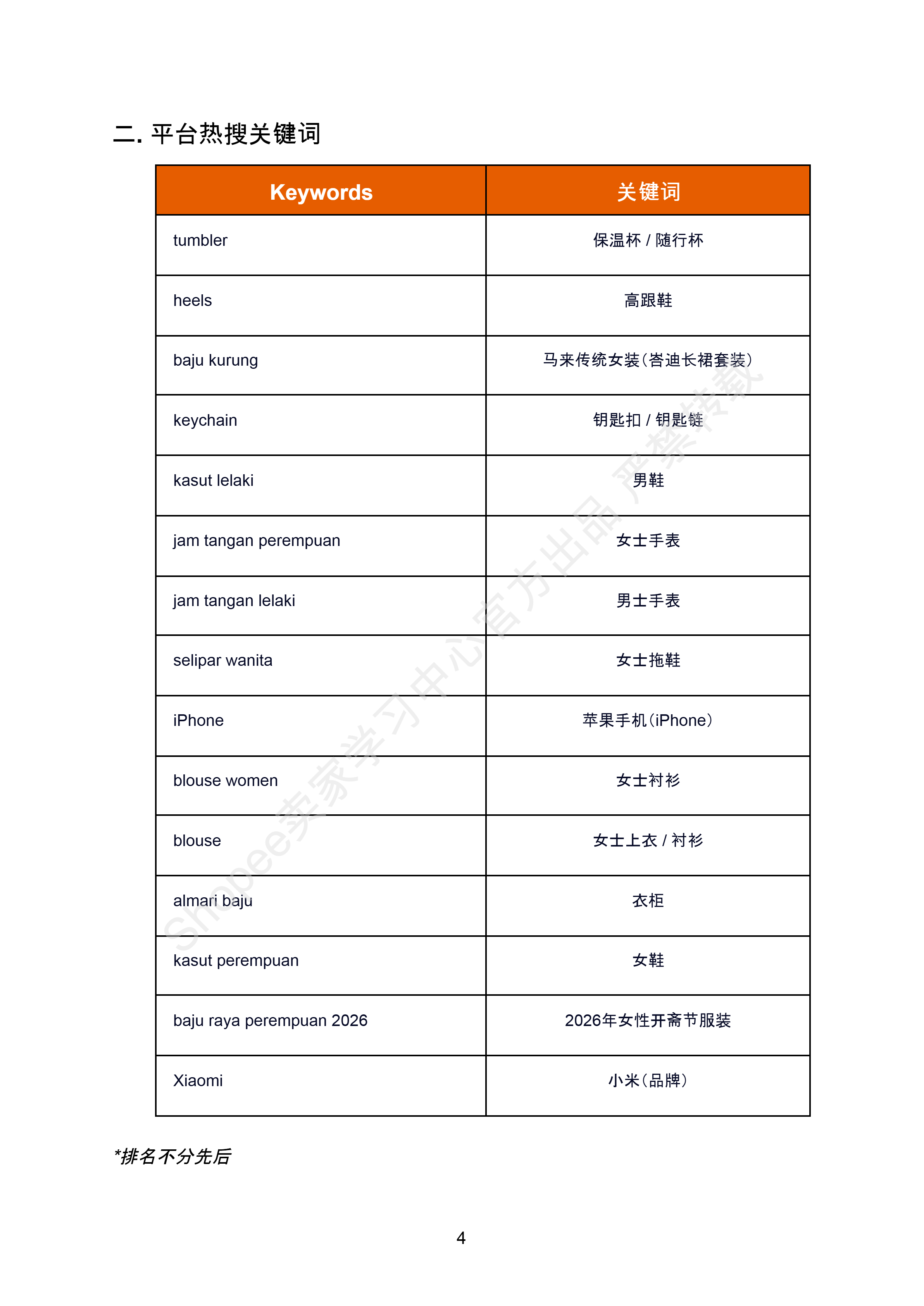 【Shopee市场周报】虾皮马来西亚站2026年1月第4周市场周报