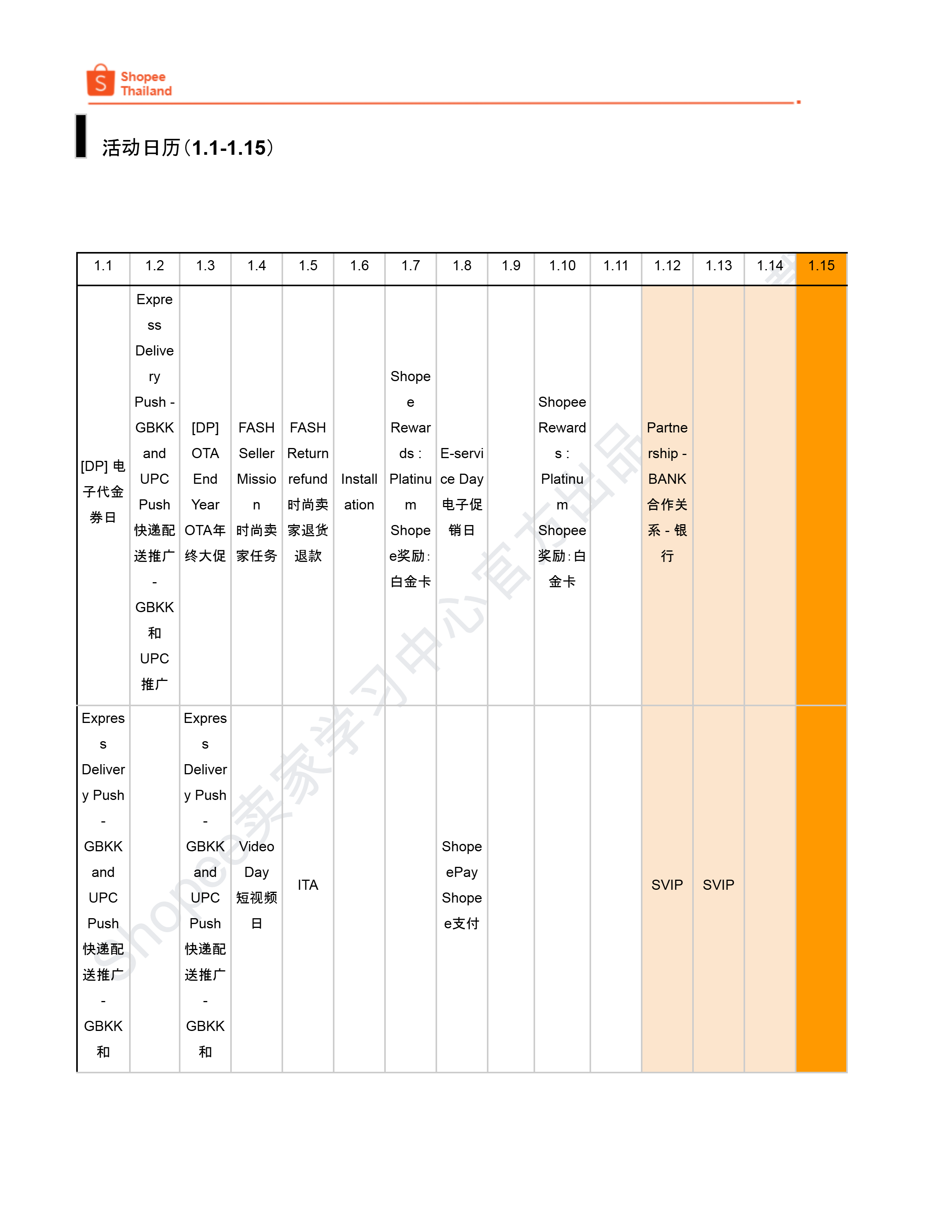 【Shopee市场周报】虾皮泰国站2026年1月第4周市场周报