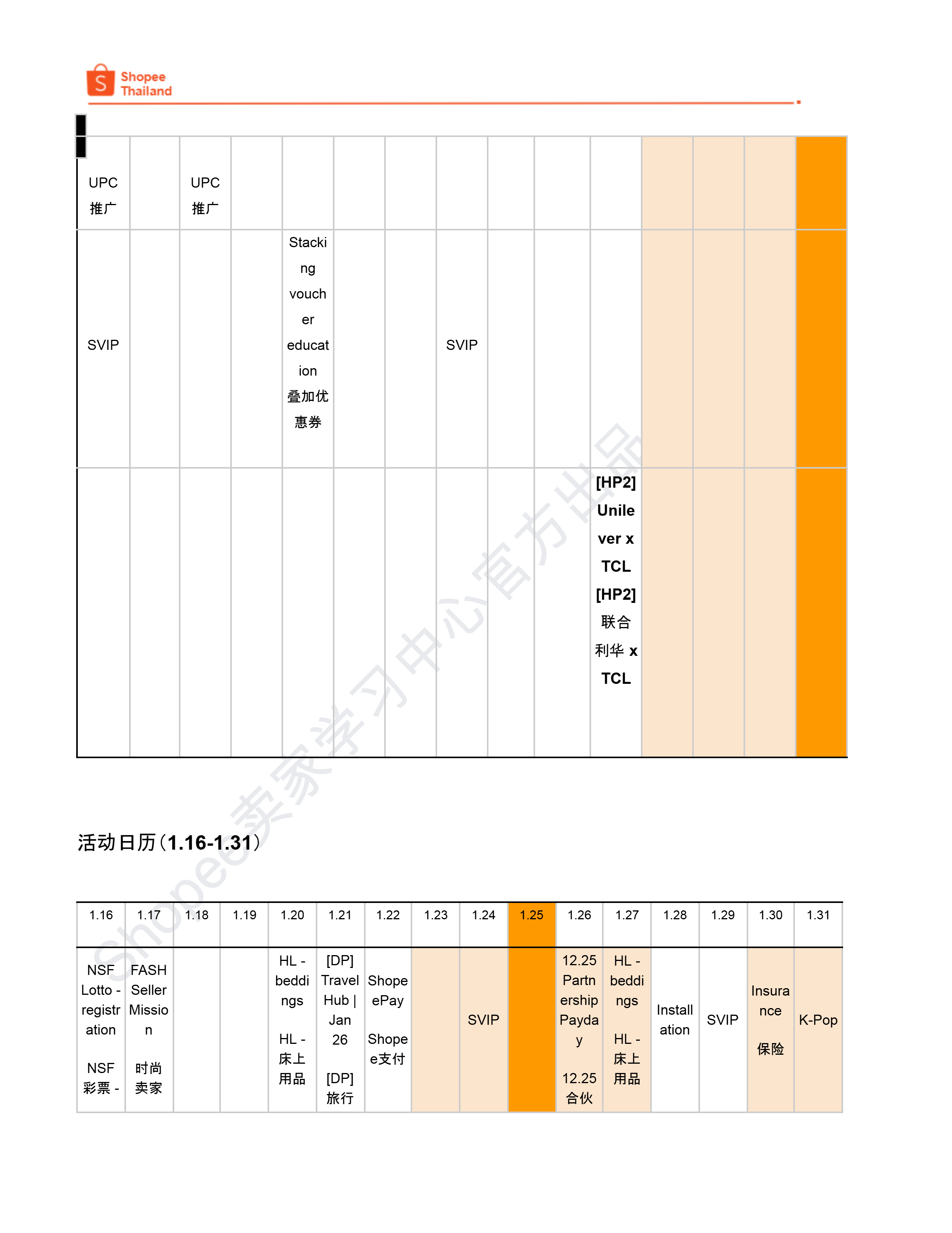 【Shopee市场周报】虾皮泰国站2026年1月第4周市场周报