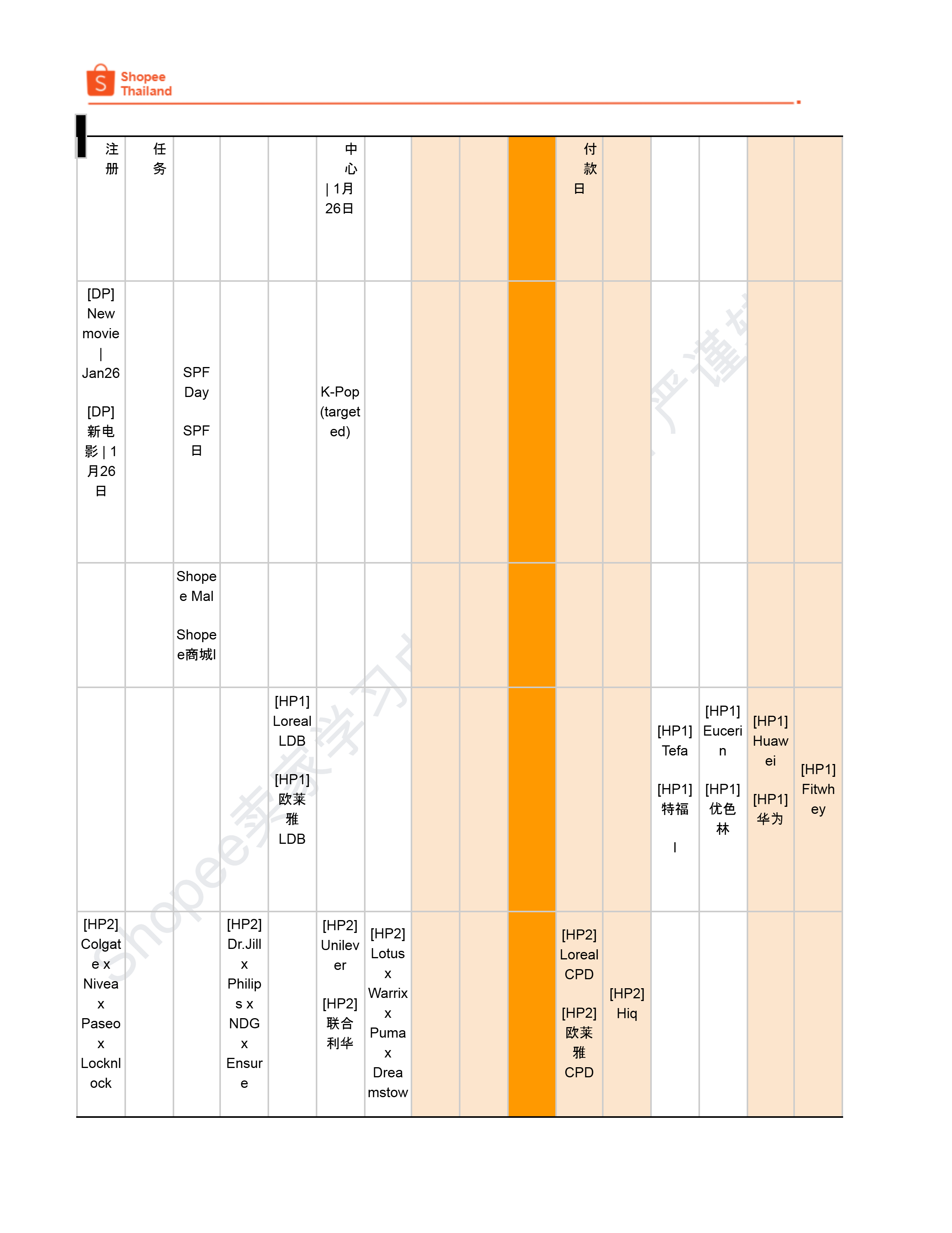 【Shopee市场周报】虾皮泰国站2026年1月第4周市场周报