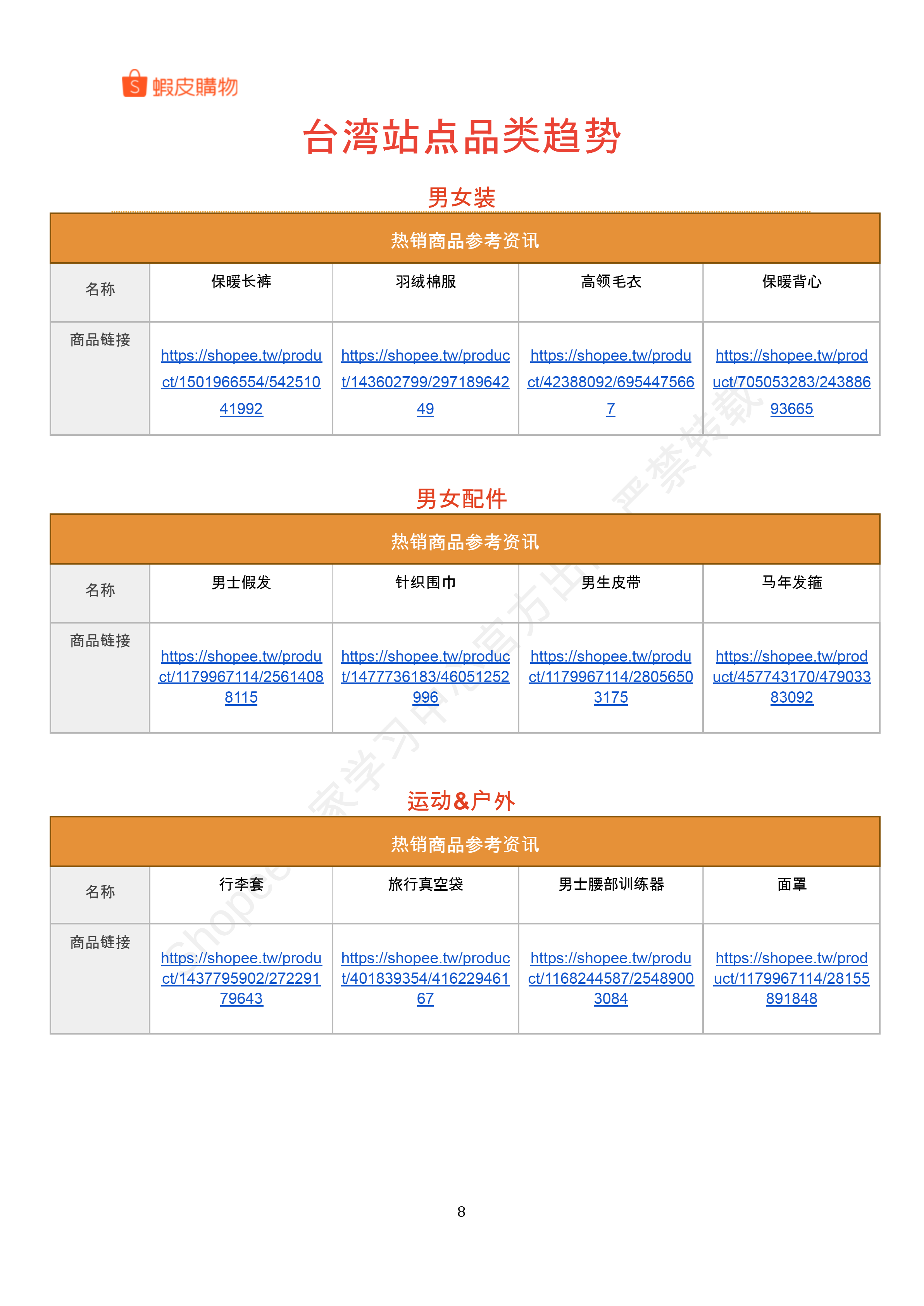 【Shopee市场周报】虾皮中国台湾站2026年1月第4周市场周报