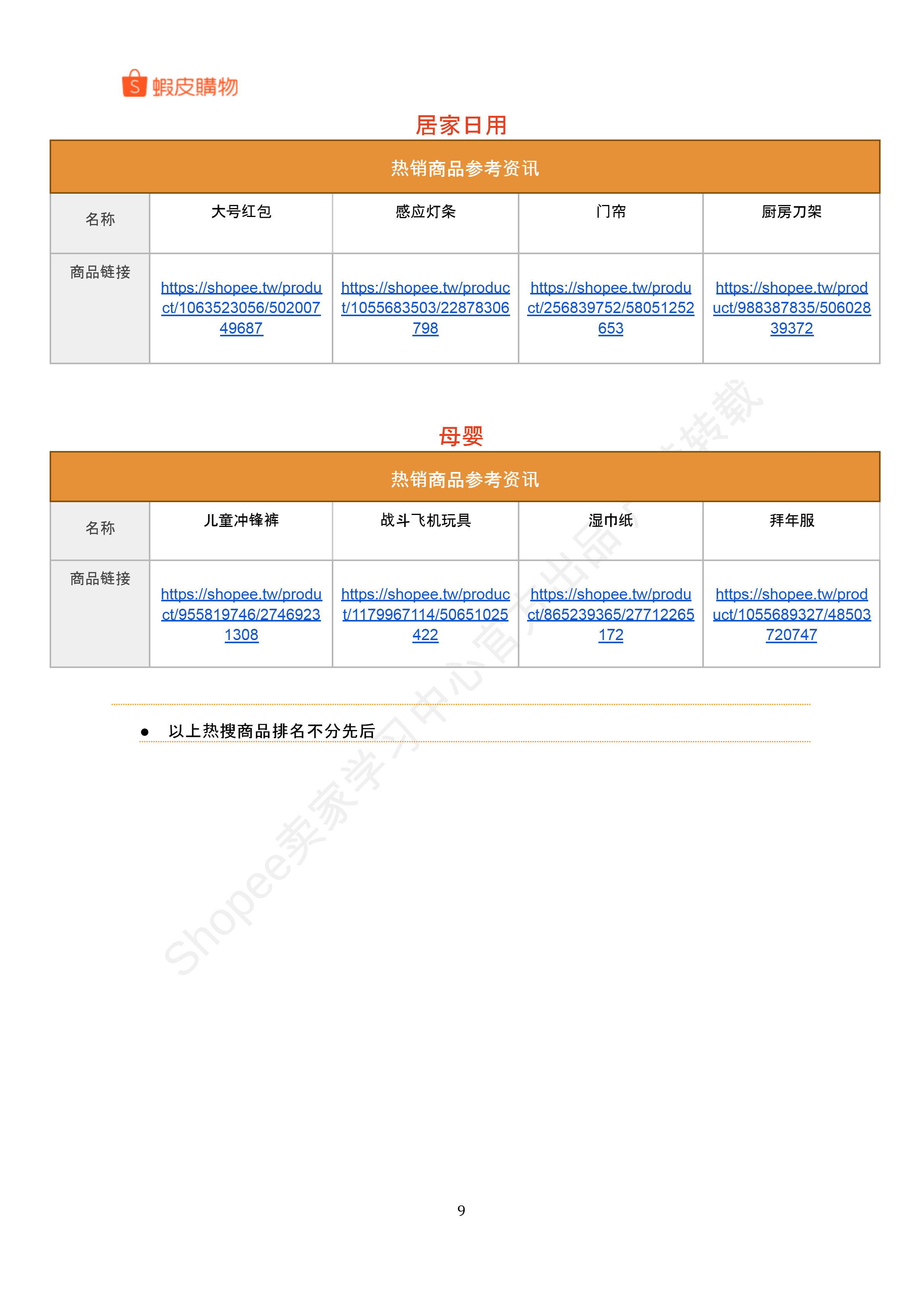 【Shopee市场周报】虾皮中国台湾站2026年1月第4周市场周报