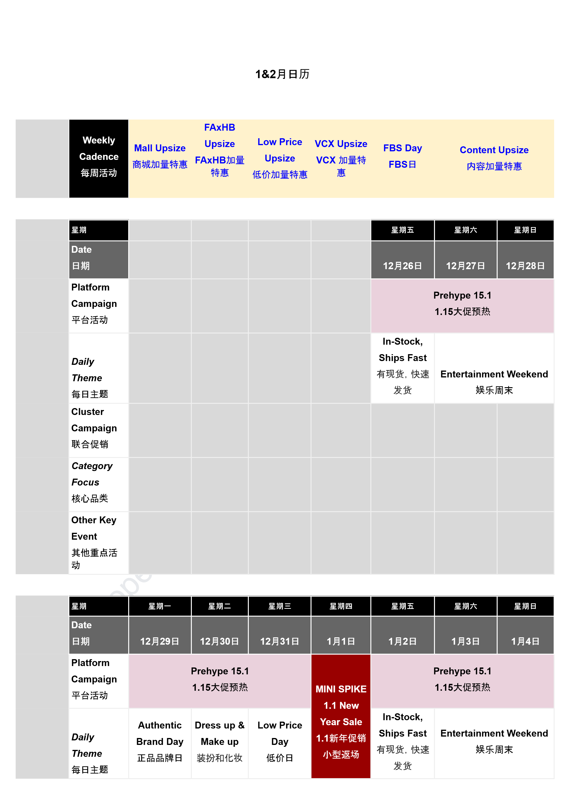 【Shopee市场周报】虾皮越南站2026年1月第4周市场周报