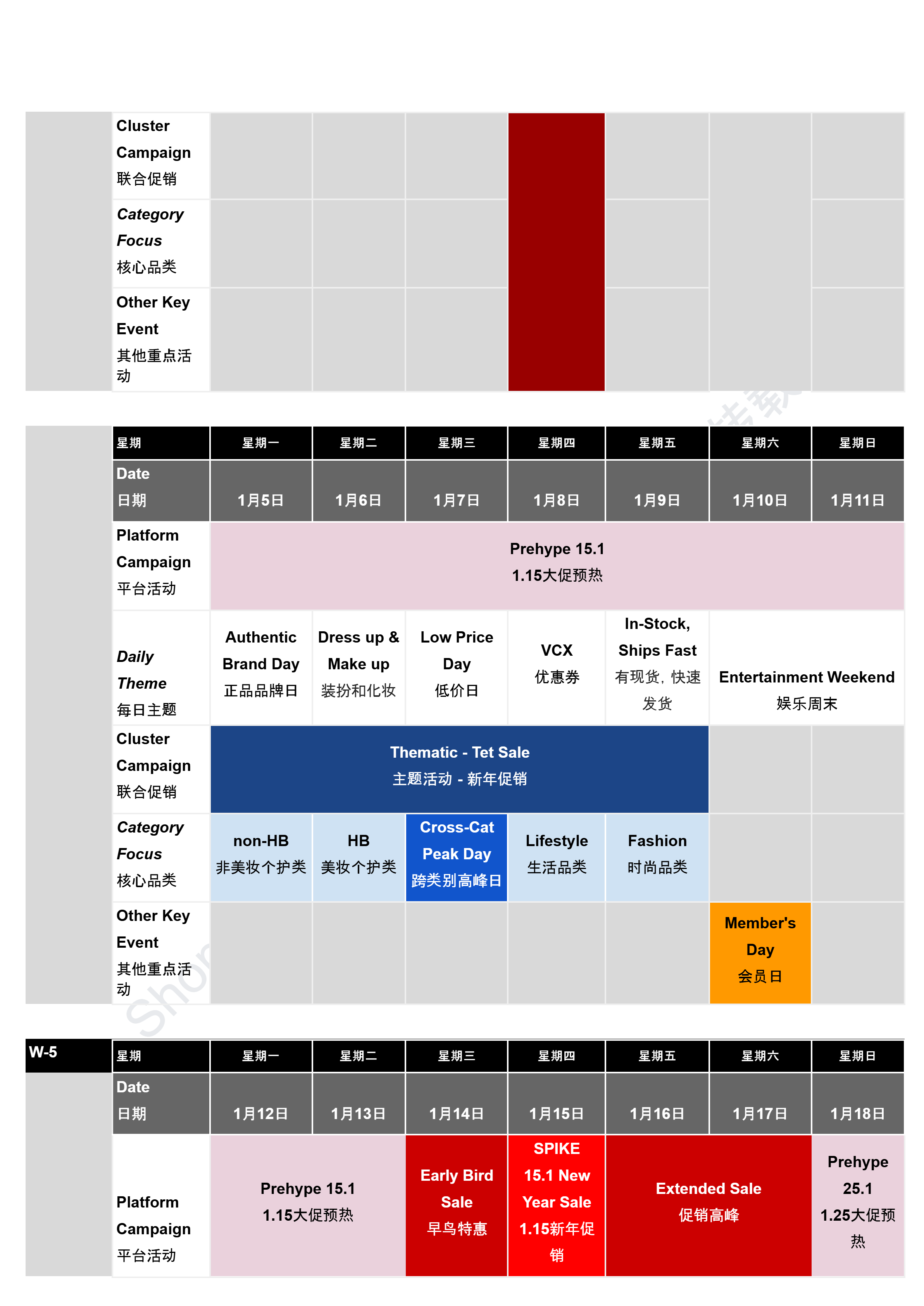 【Shopee市场周报】虾皮越南站2026年1月第4周市场周报