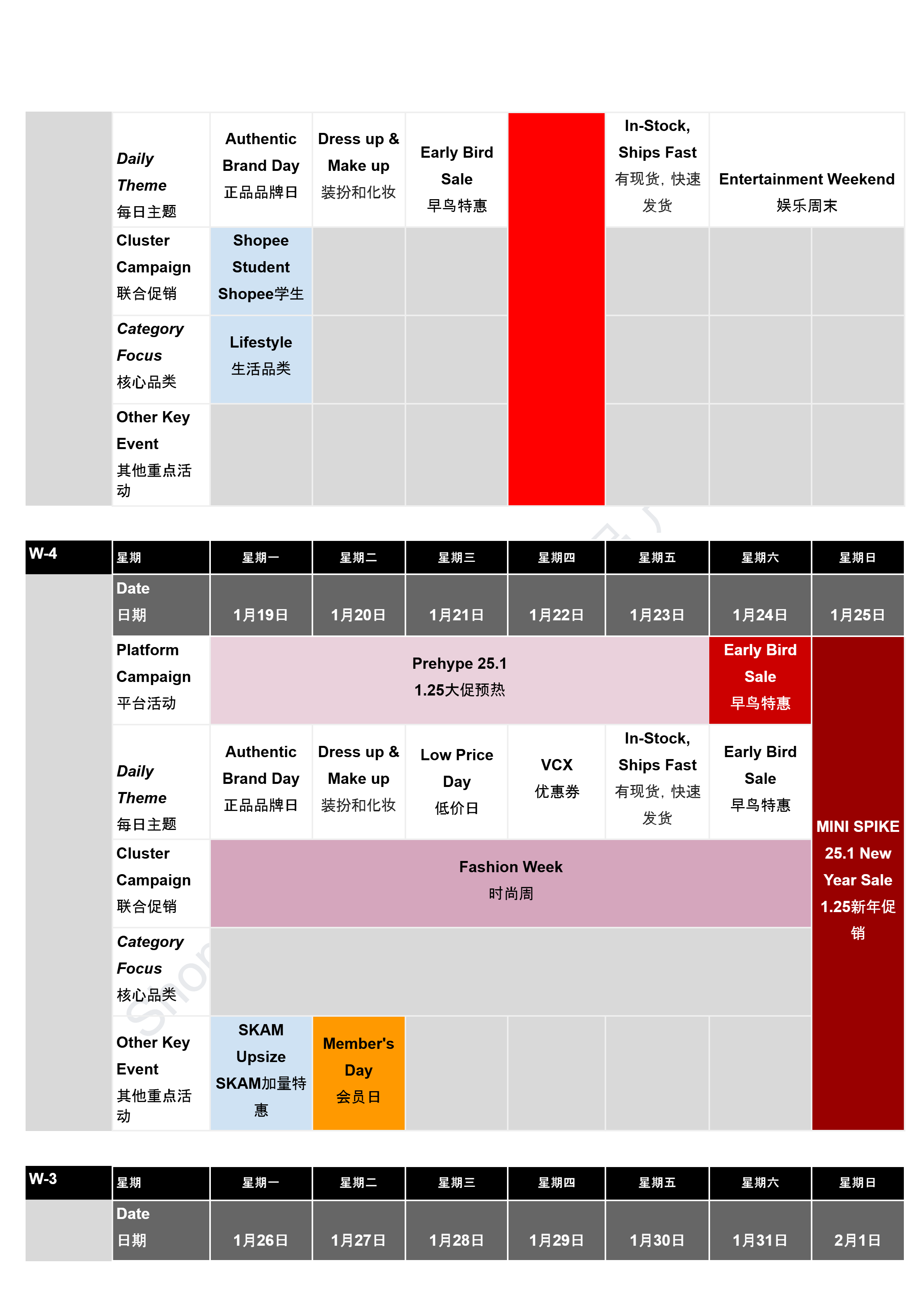 【Shopee市场周报】虾皮越南站2026年1月第4周市场周报