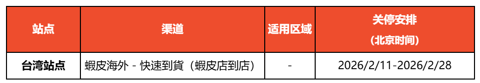 预警!Shopee五大站点将关闭该渠道;Shopee预购品超5%直接下架;印尼分阶段停止进口该产品