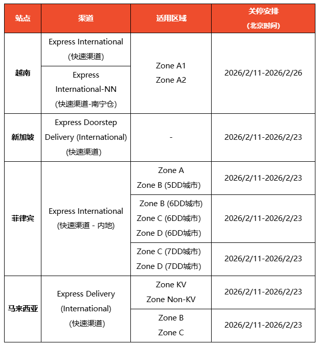 预警!Shopee五大站点将关闭该渠道;Shopee预购品超5%直接下架;印尼分阶段停止进口该产品