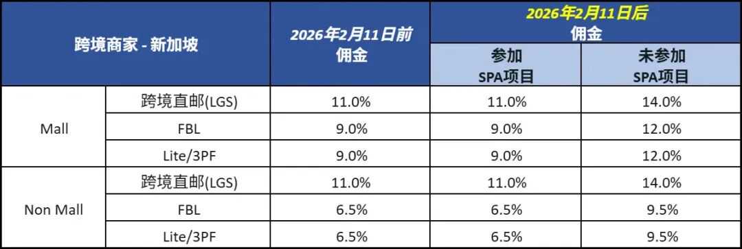 年底前必须完成!Shopee菲律宾强制开电子发票;Lazada下月起佣金结构大调整;印尼股市创30年最惨跌幅