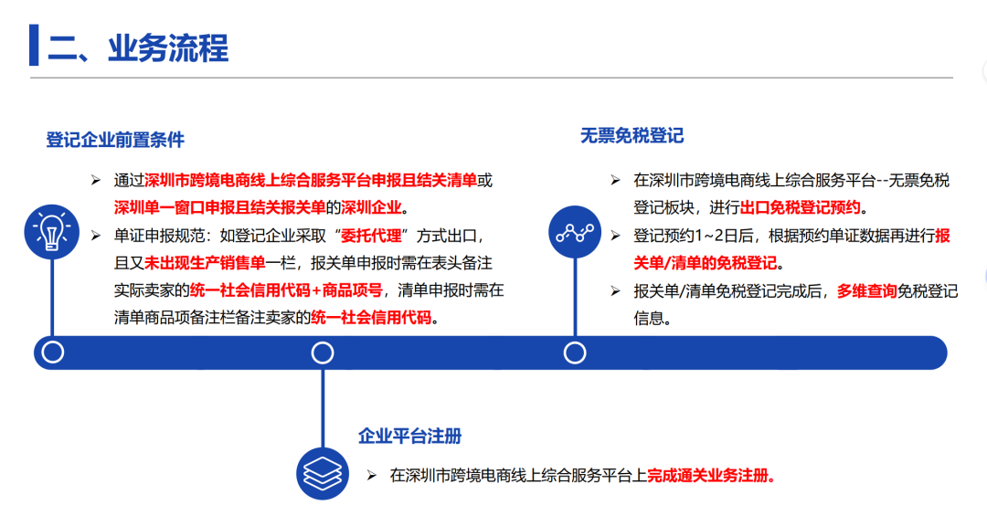 又一税务新规：2月1日深圳率先启动！仅对这类企业开放