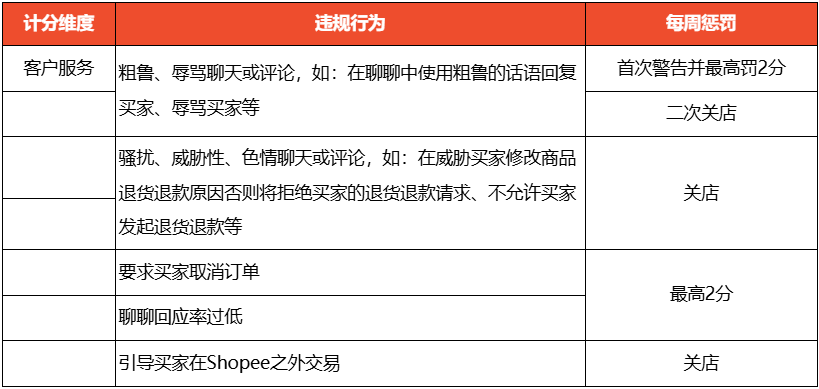 闭店警报！Shopee更新5类行为红线；TikTok Shop划定AI使用三大禁区；超万条电子烟广告被清退