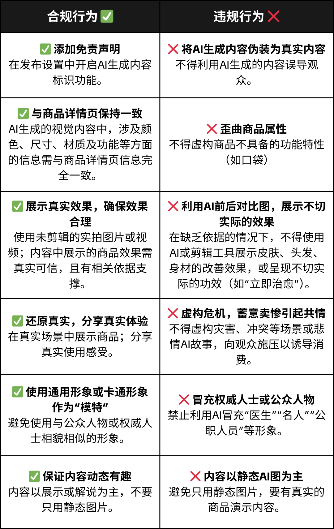 闭店警报！Shopee更新5类行为红线；TikTok Shop划定AI使用三大禁区；超万条电子烟广告被清退