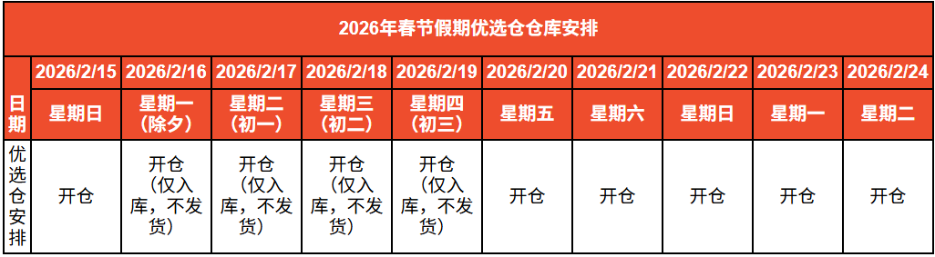 缺一不可！Shopee卖家需提交三大信息；Shopee等平台这类产品必须持证销售；TikTok否认关闭Tokopedia