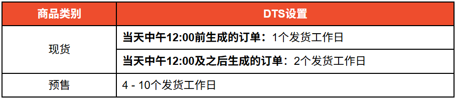 缺一不可！Shopee卖家需提交三大信息；Shopee等平台这类产品必须持证销售；TikTok否认关闭Tokopedia
