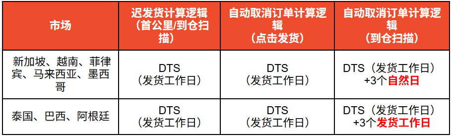 缺一不可！Shopee卖家需提交三大信息；Shopee等平台这类产品必须持证销售；TikTok否认关闭Tokopedia
