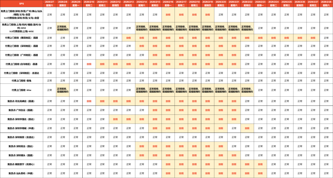 缺一不可！Shopee卖家需提交三大信息；Shopee等平台这类产品必须持证销售；TikTok否认关闭Tokopedia