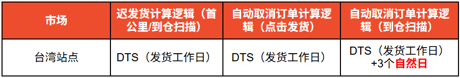 缺一不可！Shopee卖家需提交三大信息；Shopee等平台这类产品必须持证销售；TikTok否认关闭Tokopedia