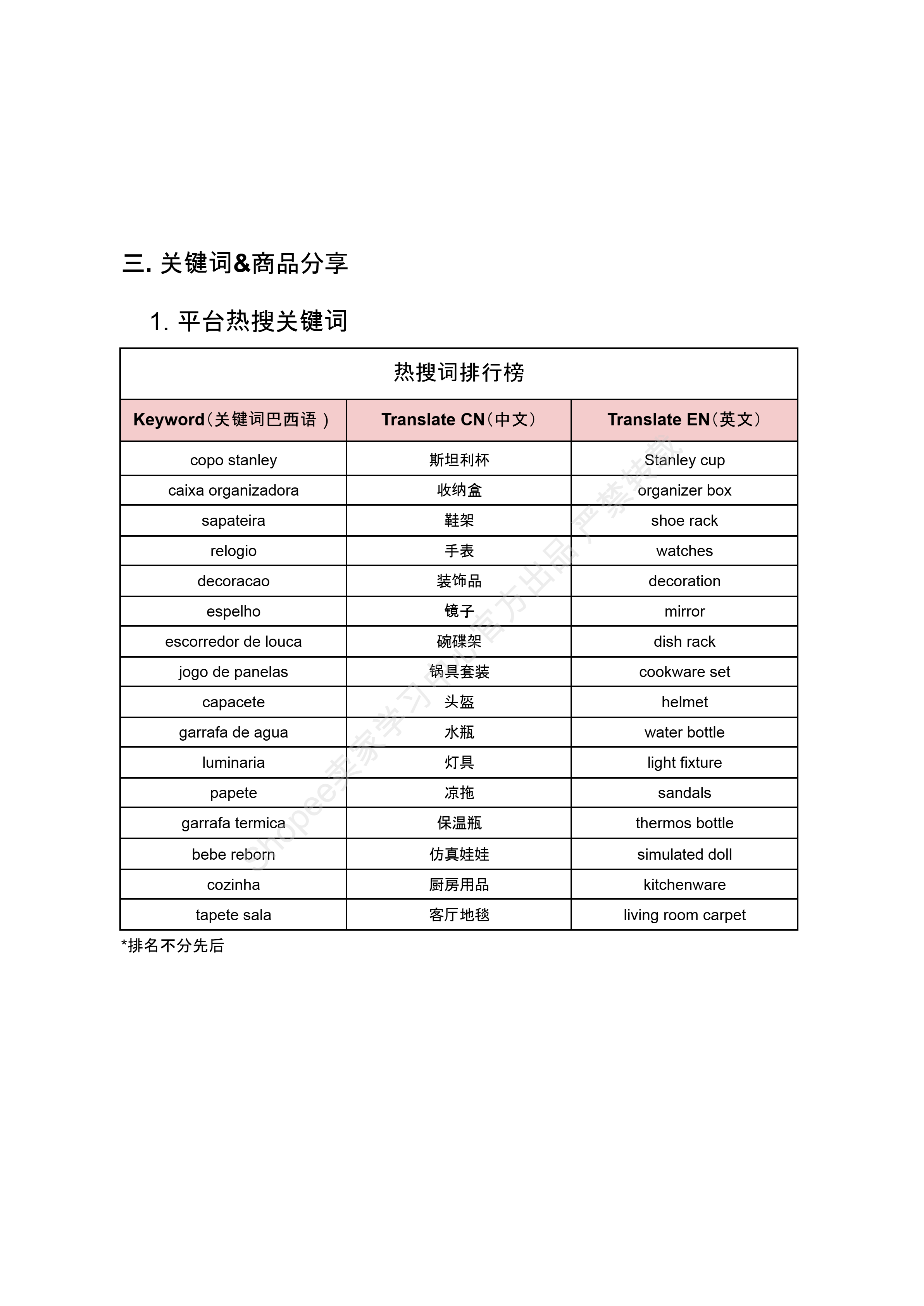 【Shopee市场周报】虾皮越南站2026年1月第4周市场周报 