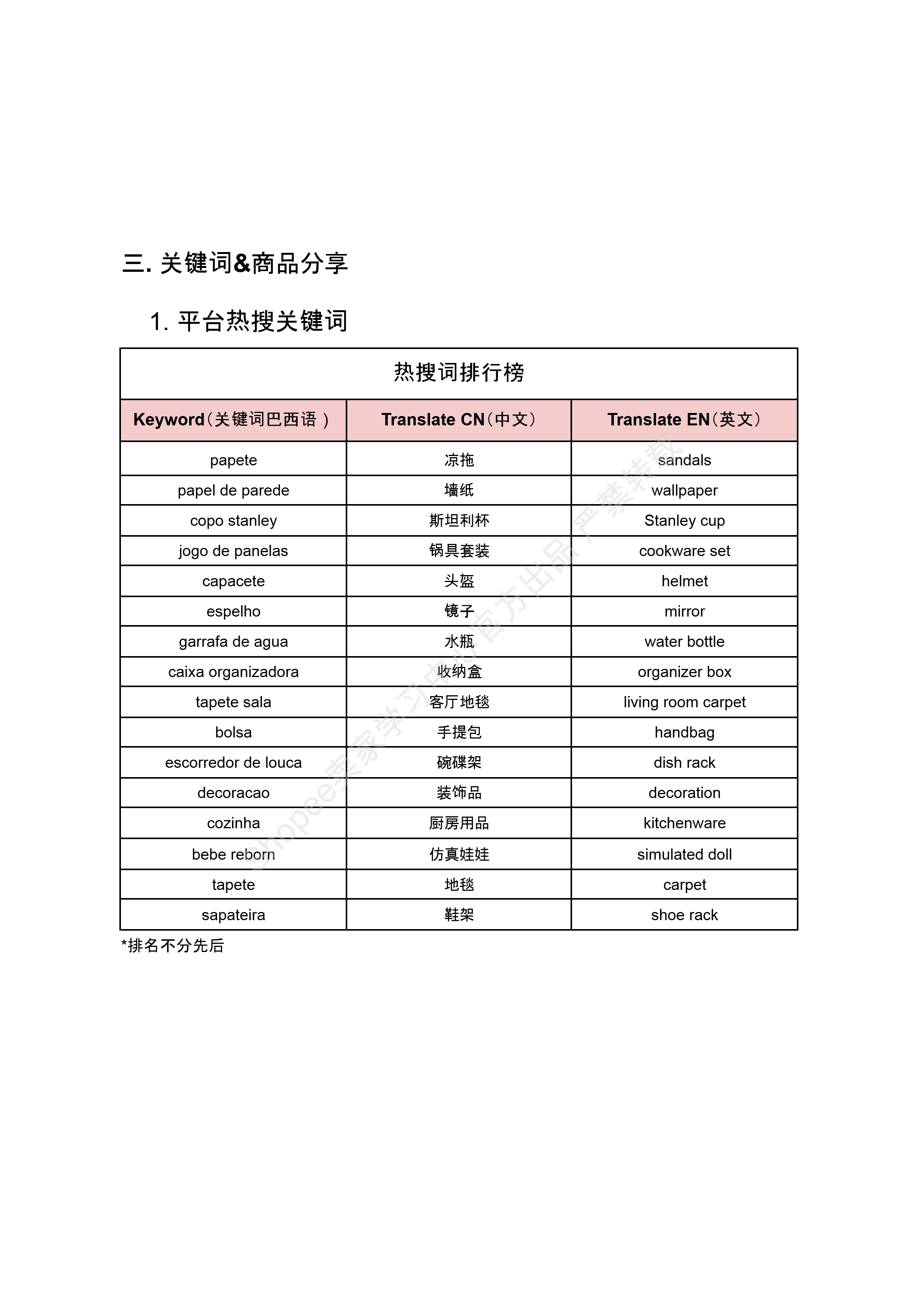 【Shopee市场周报】虾皮巴西站2026年2月第2周市场周报