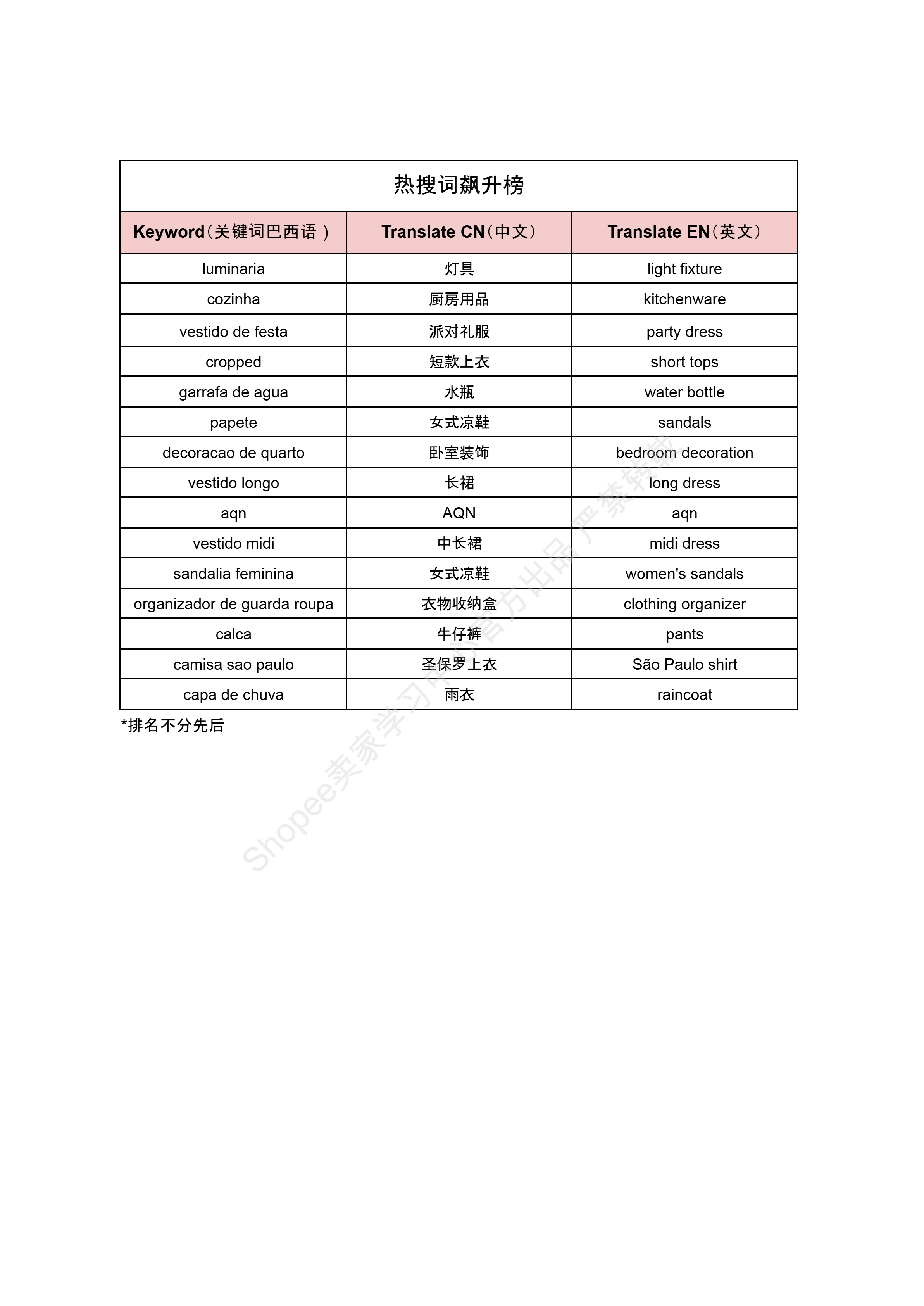 【Shopee市场周报】虾皮巴西站2026年2月第2周市场周报