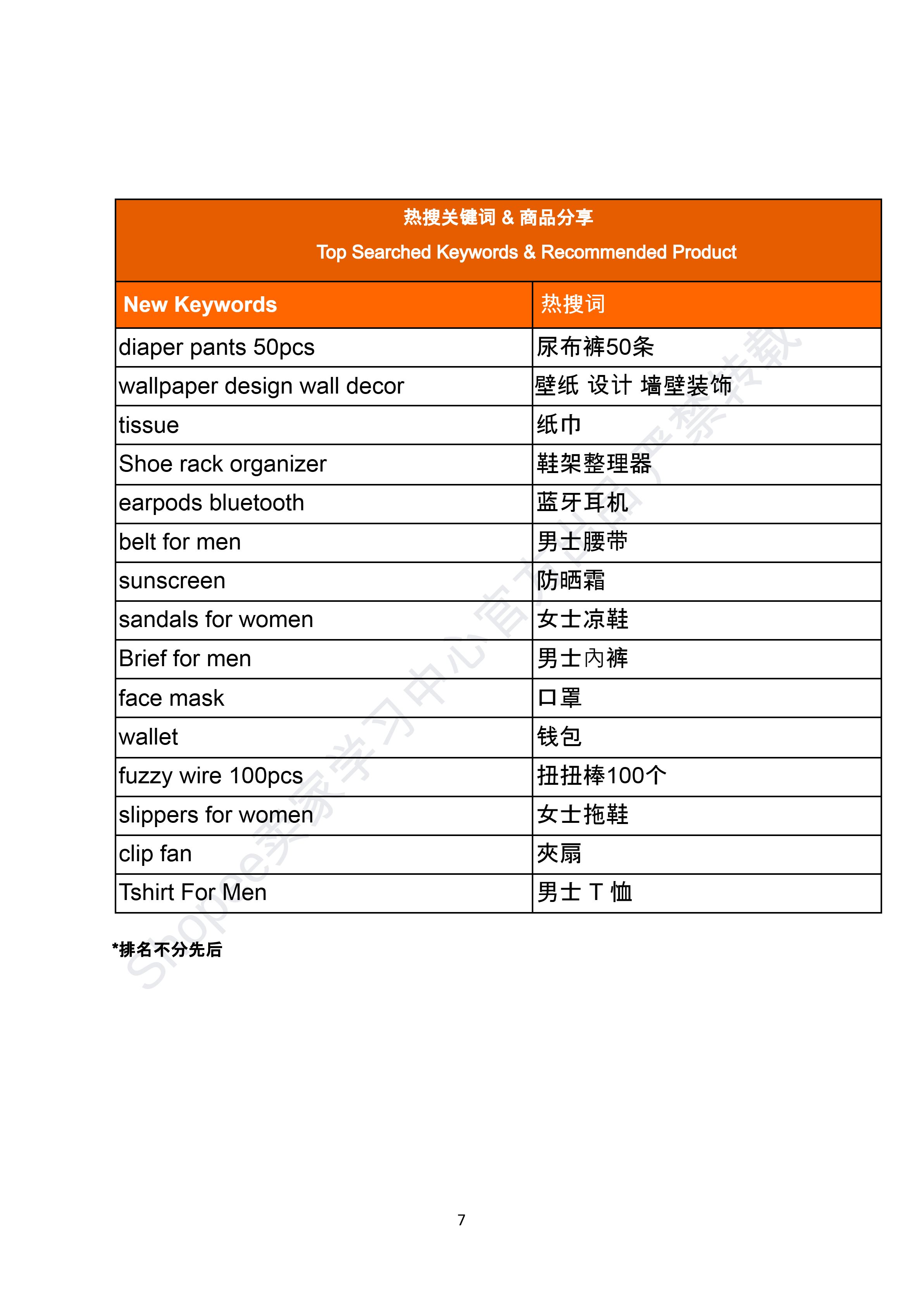 【Shopee市场周报】虾皮菲律宾站2026年2月第2周市场周报