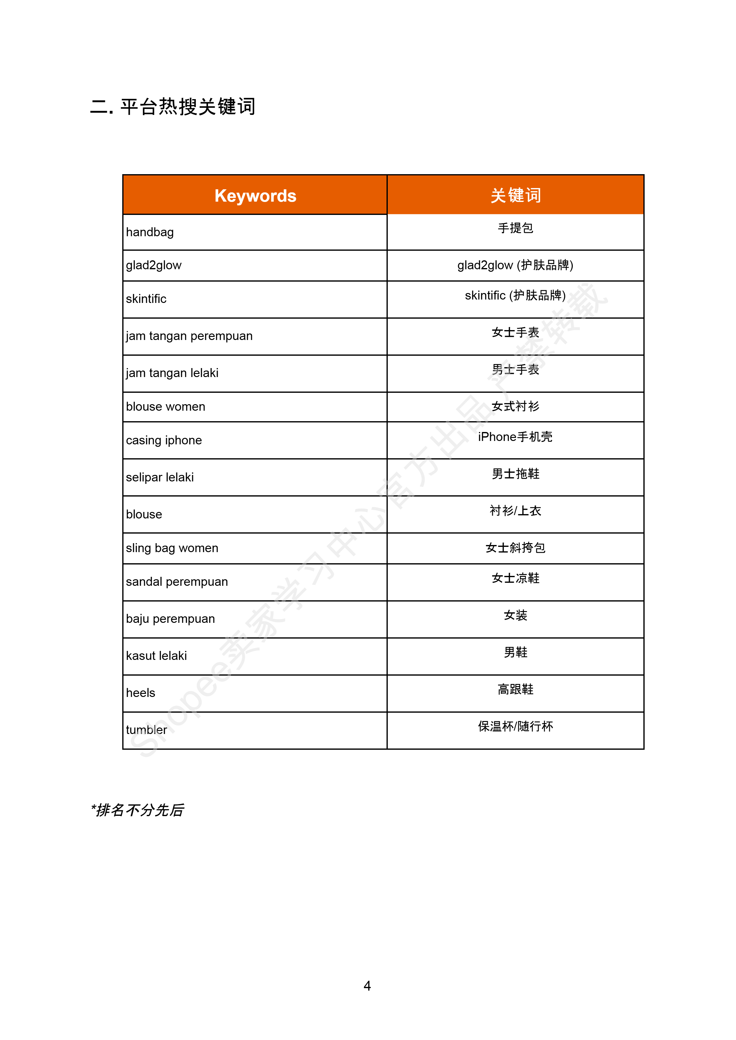 【Shopee市场周报】虾皮马来西亚站2026年2月第2周市场周报