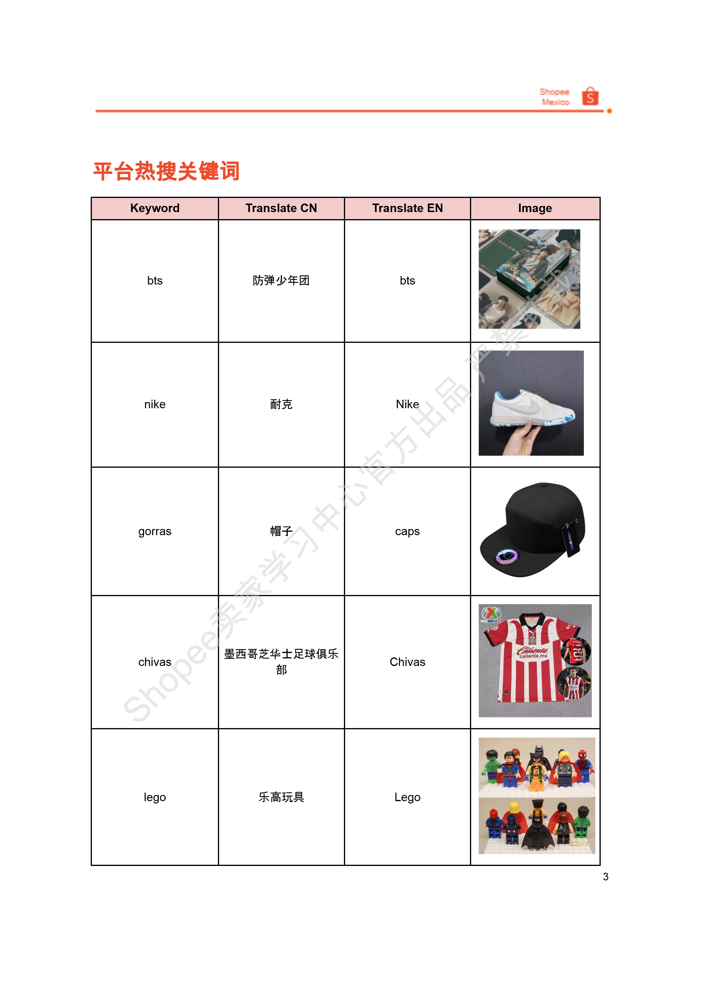 【Shopee市场周报】虾皮墨西哥站2026年2月第2周市场周报