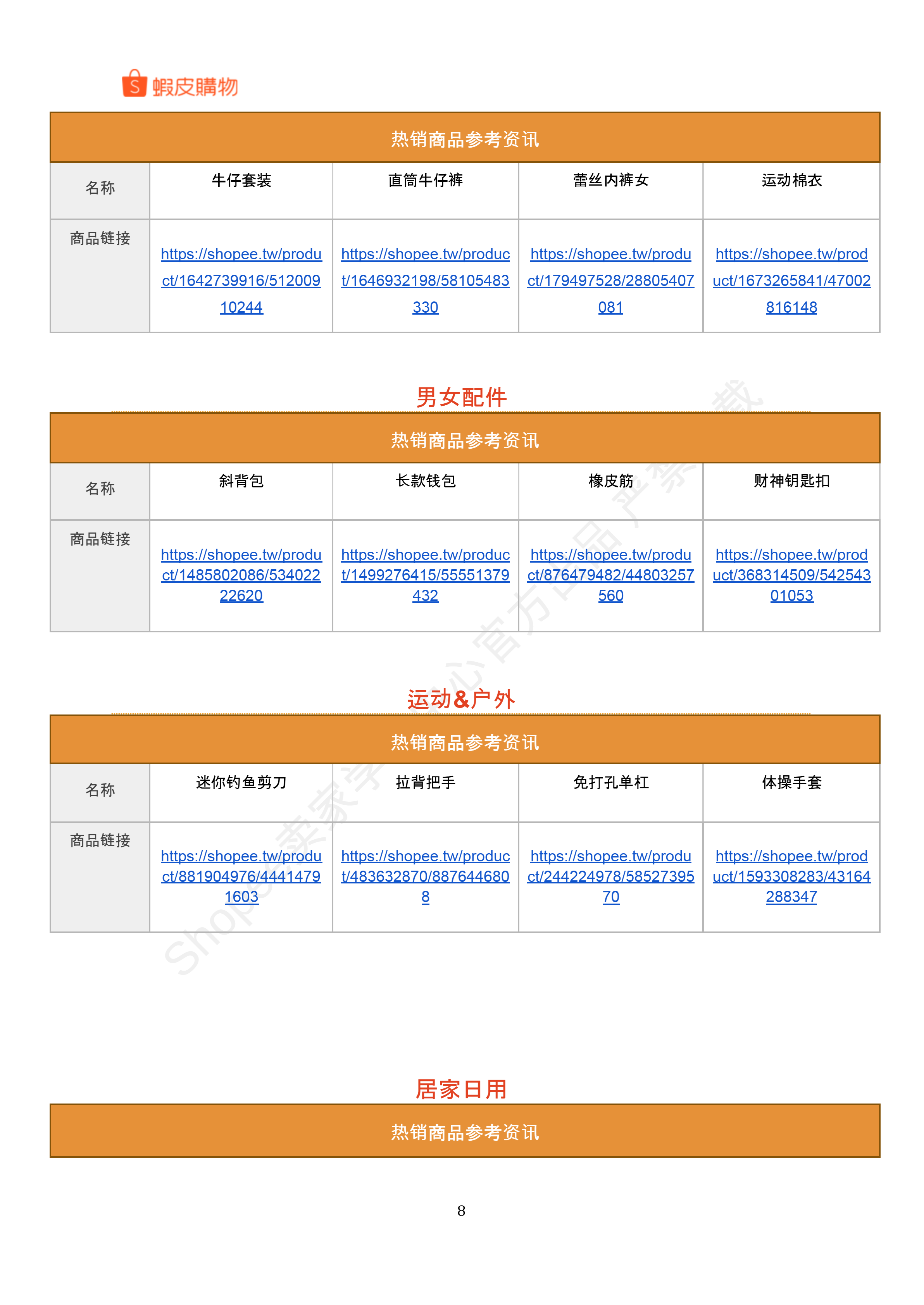 【Shopee市场周报】虾皮中国台湾站2026年2月第2周市场周报