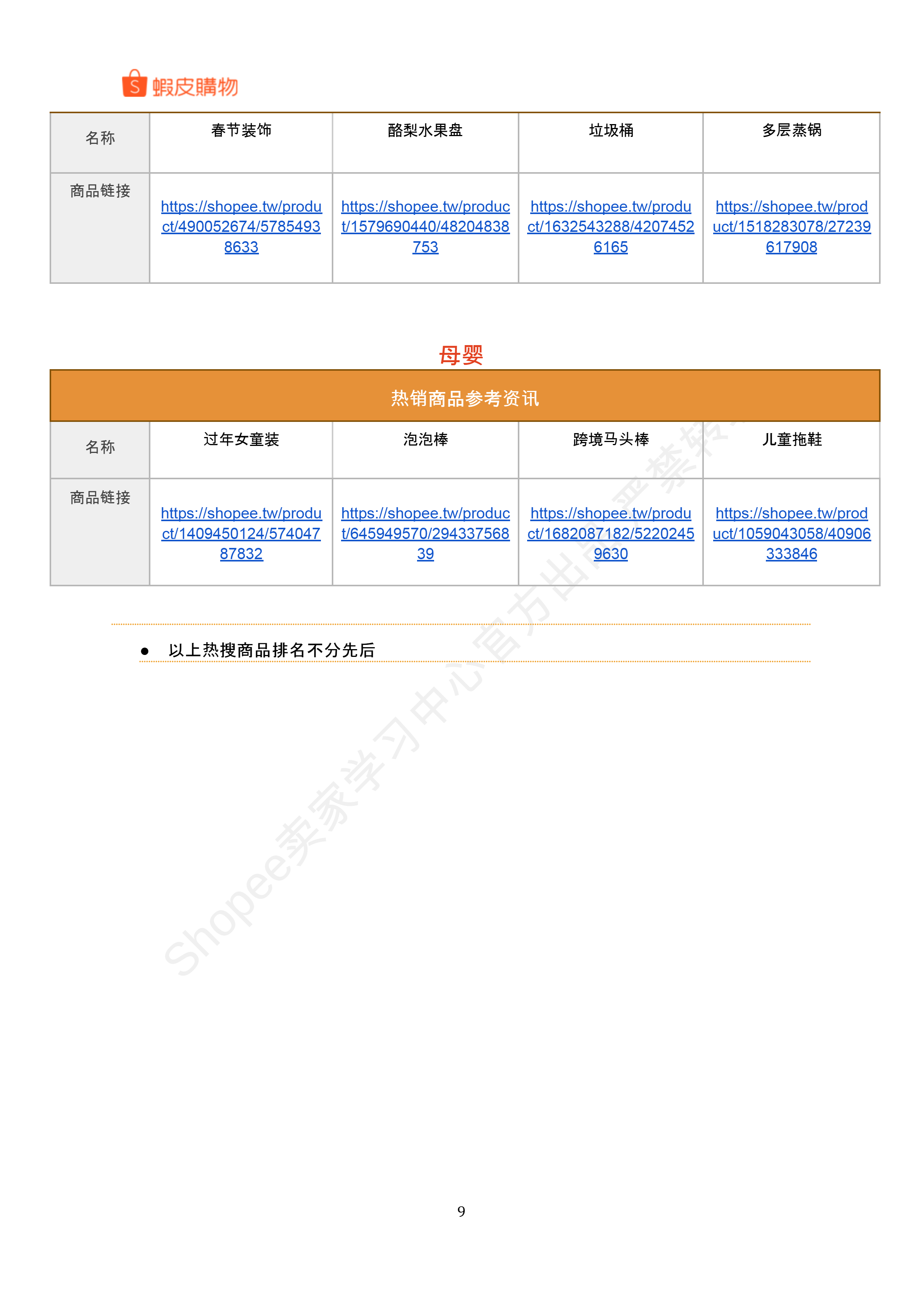 【Shopee市场周报】虾皮中国台湾站2026年2月第2周市场周报
