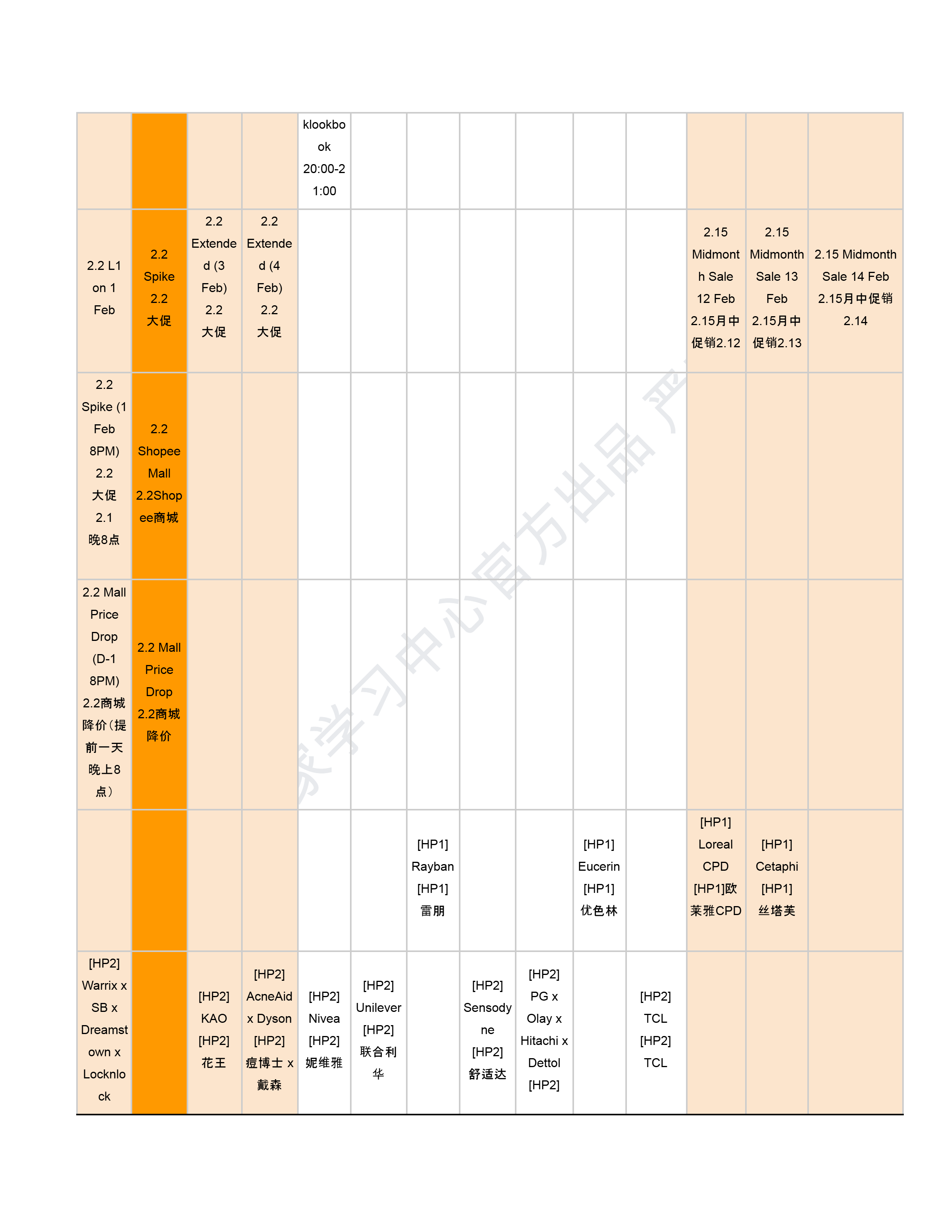 【Shopee市场周报】虾皮泰国站2026年2月第2周市场周报