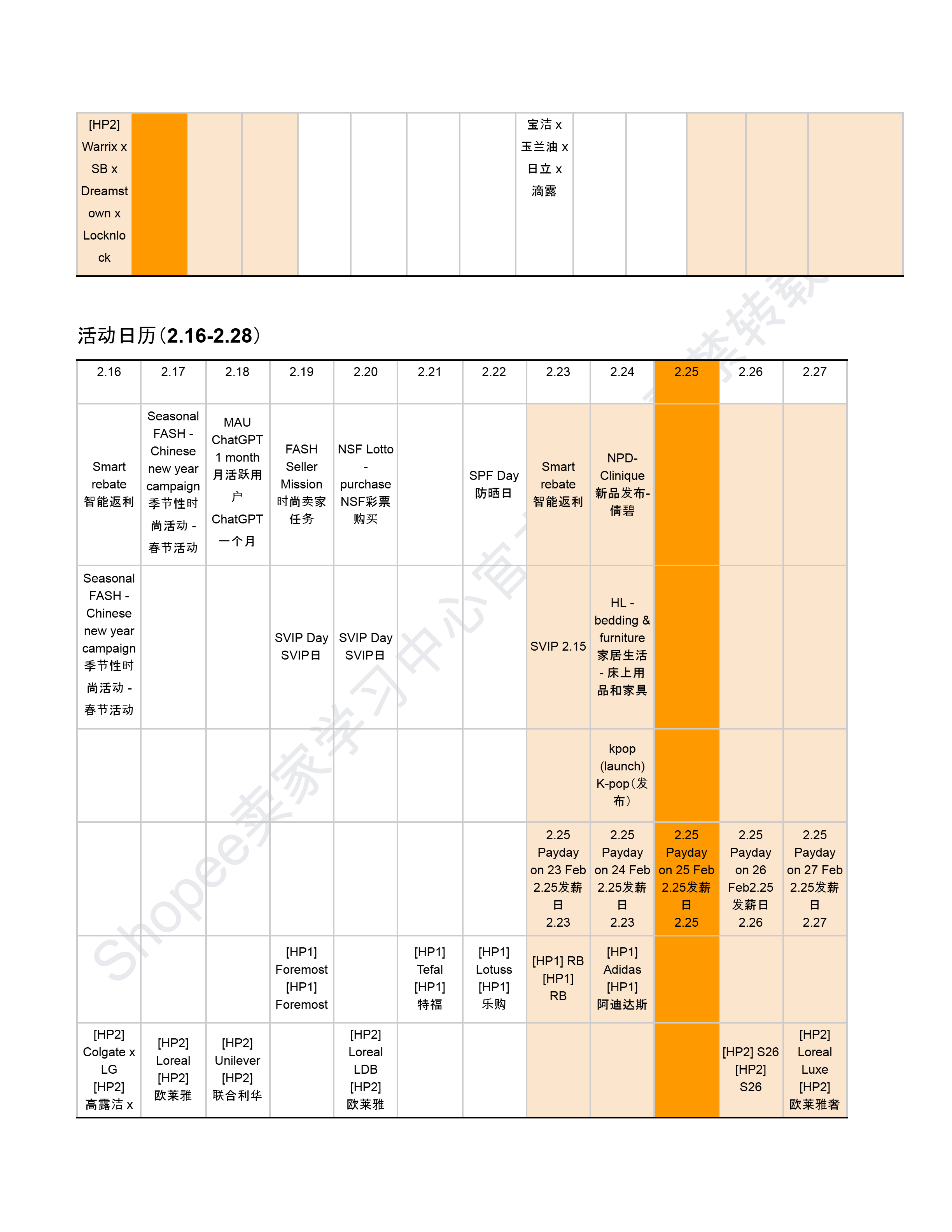 【Shopee市场周报】虾皮泰国站2026年2月第2周市场周报
