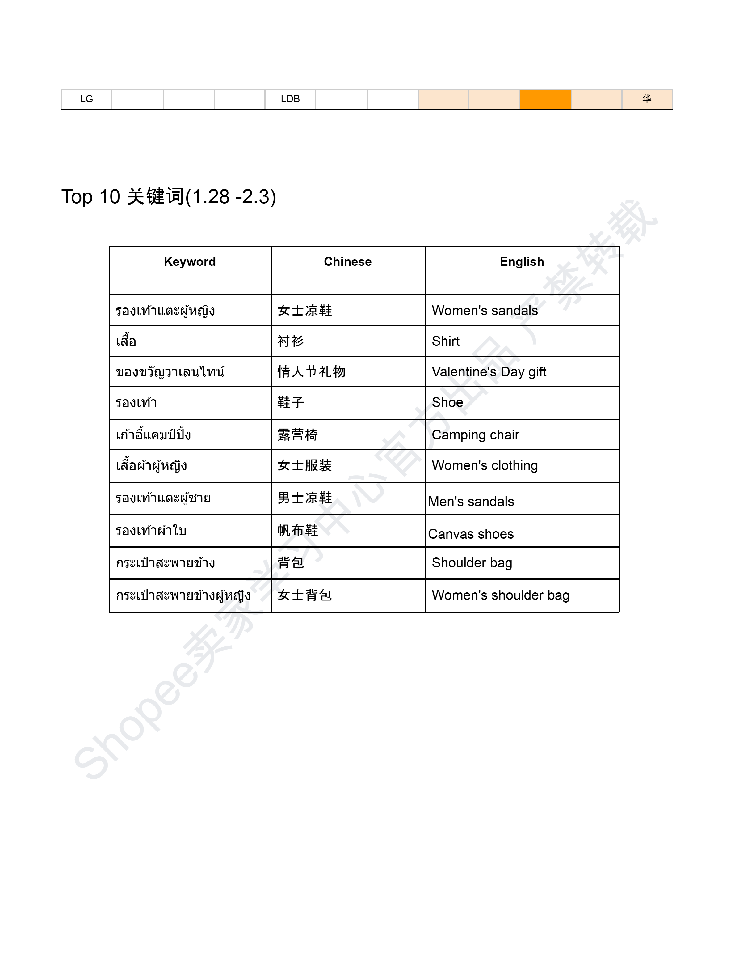 【Shopee市场周报】虾皮泰国站2026年2月第2周市场周报