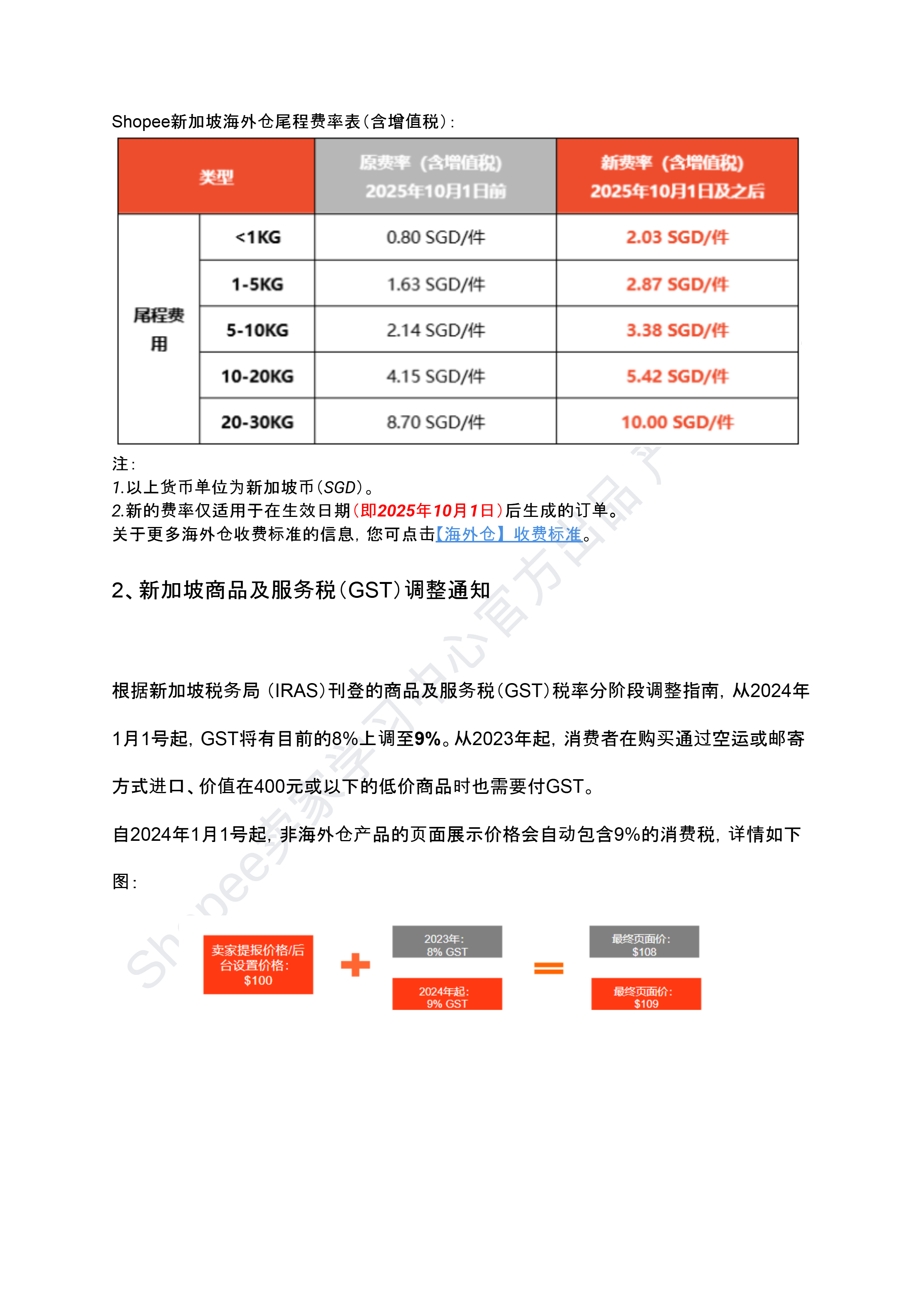 【Shopee市场周报】虾皮新加坡站2026年2月第2周市场周报