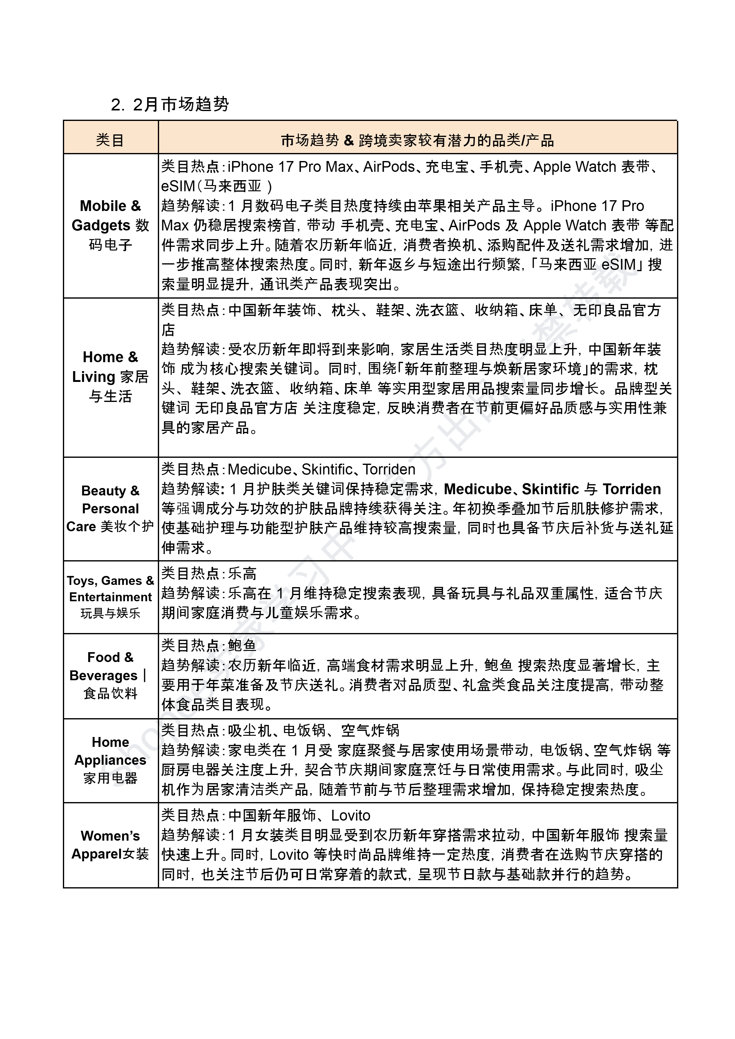 【Shopee市场周报】虾皮新加坡站2026年2月第2周市场周报