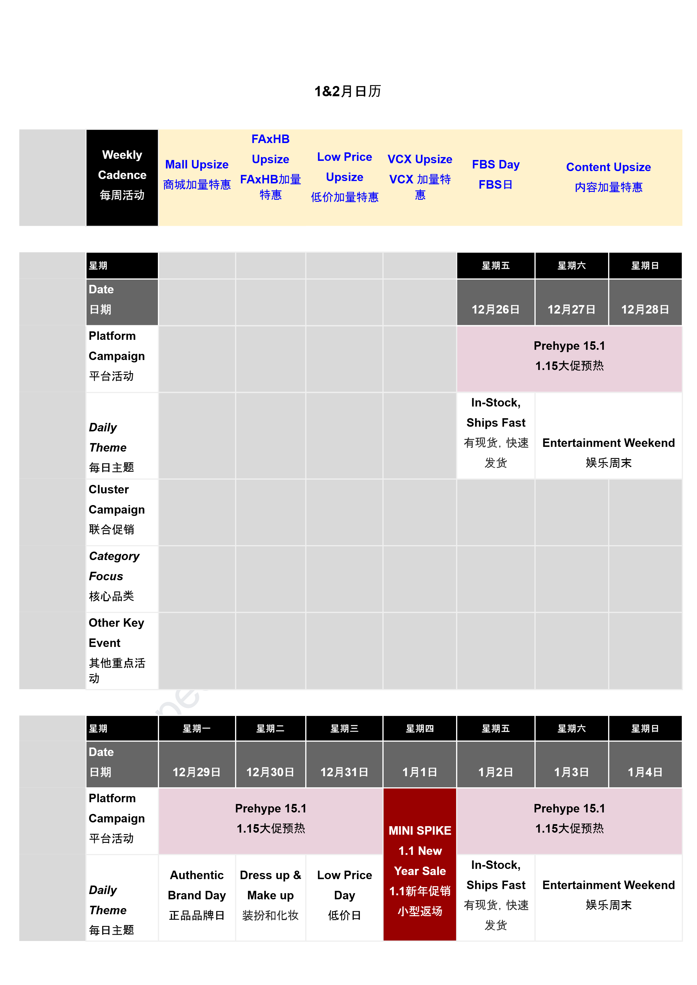 【Shopee市场周报】虾皮越南站2026年2月第2周市场周报