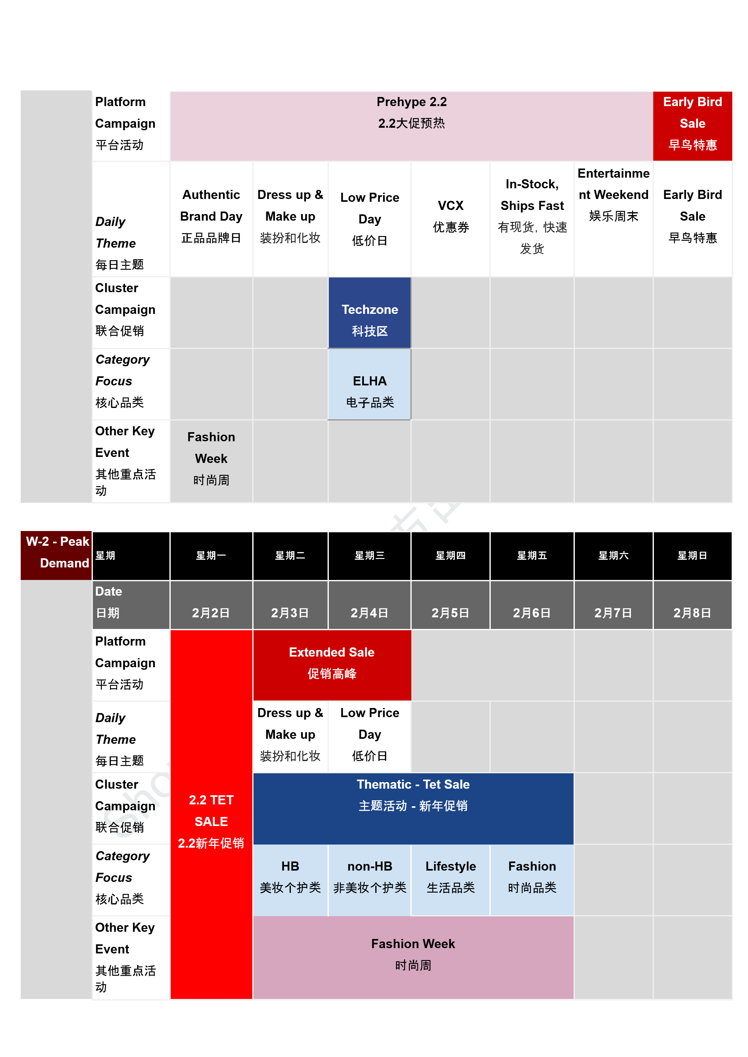 【Shopee市场周报】虾皮越南站2026年2月第2周市场周报