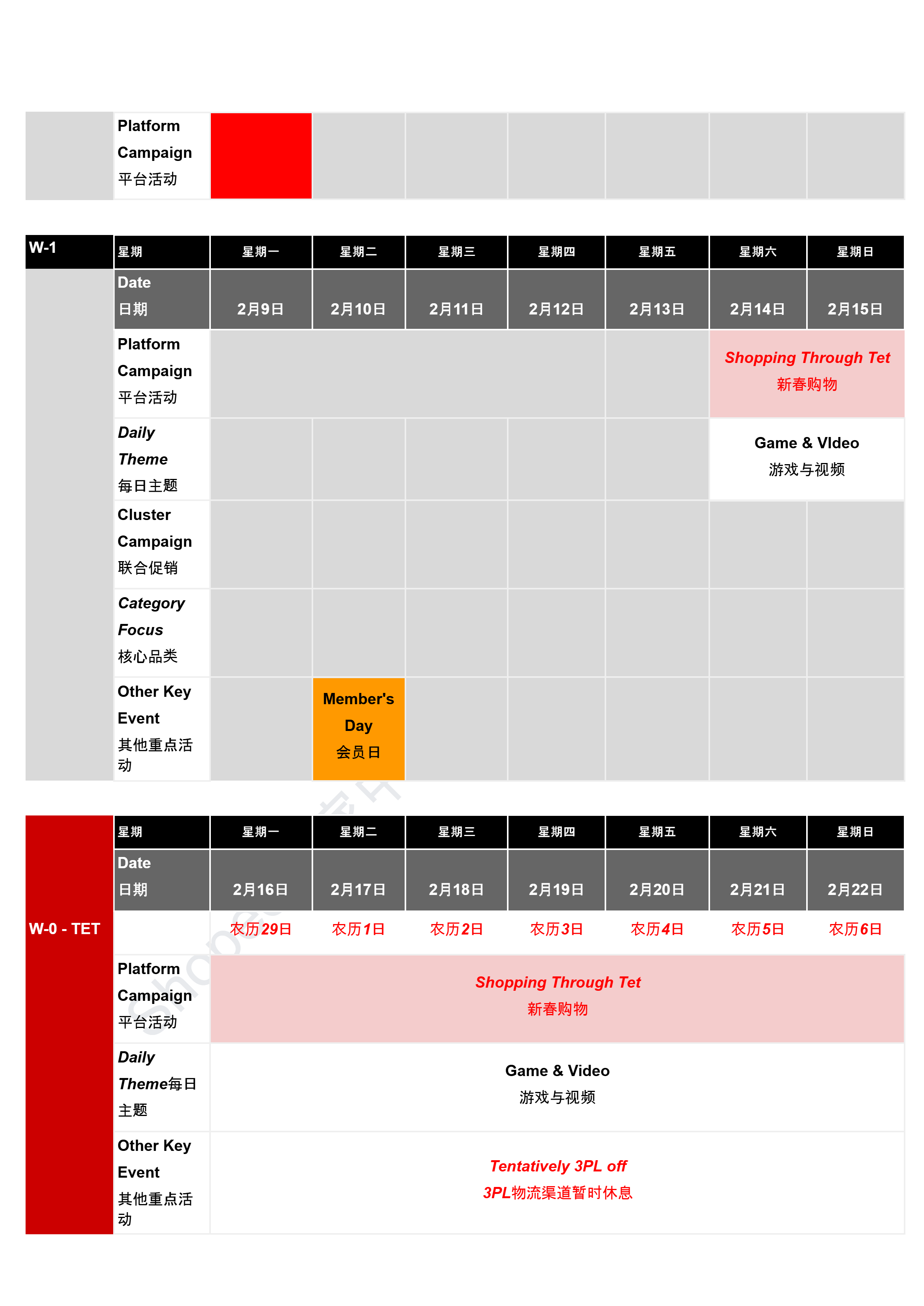 【Shopee市场周报】虾皮越南站2026年2月第2周市场周报