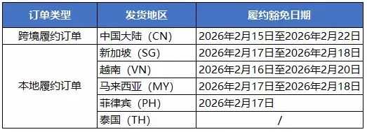 四大平台被勒令全网下架无认证产品；最高调至16.3%！TikTok Shop佣金突涨；Lazada发布春节放假安排