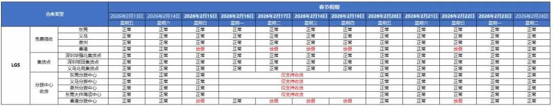 四大平台被勒令全网下架无认证产品；最高调至16.3%！TikTok Shop佣金突涨；Lazada发布春节放假安排