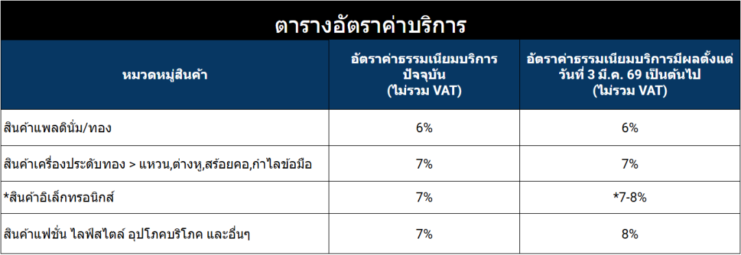 预警!Shopee服务费下月起最高涨至8%;TikTok Shop卖家月底前必须完成认证;全球输美商品加征10%关税