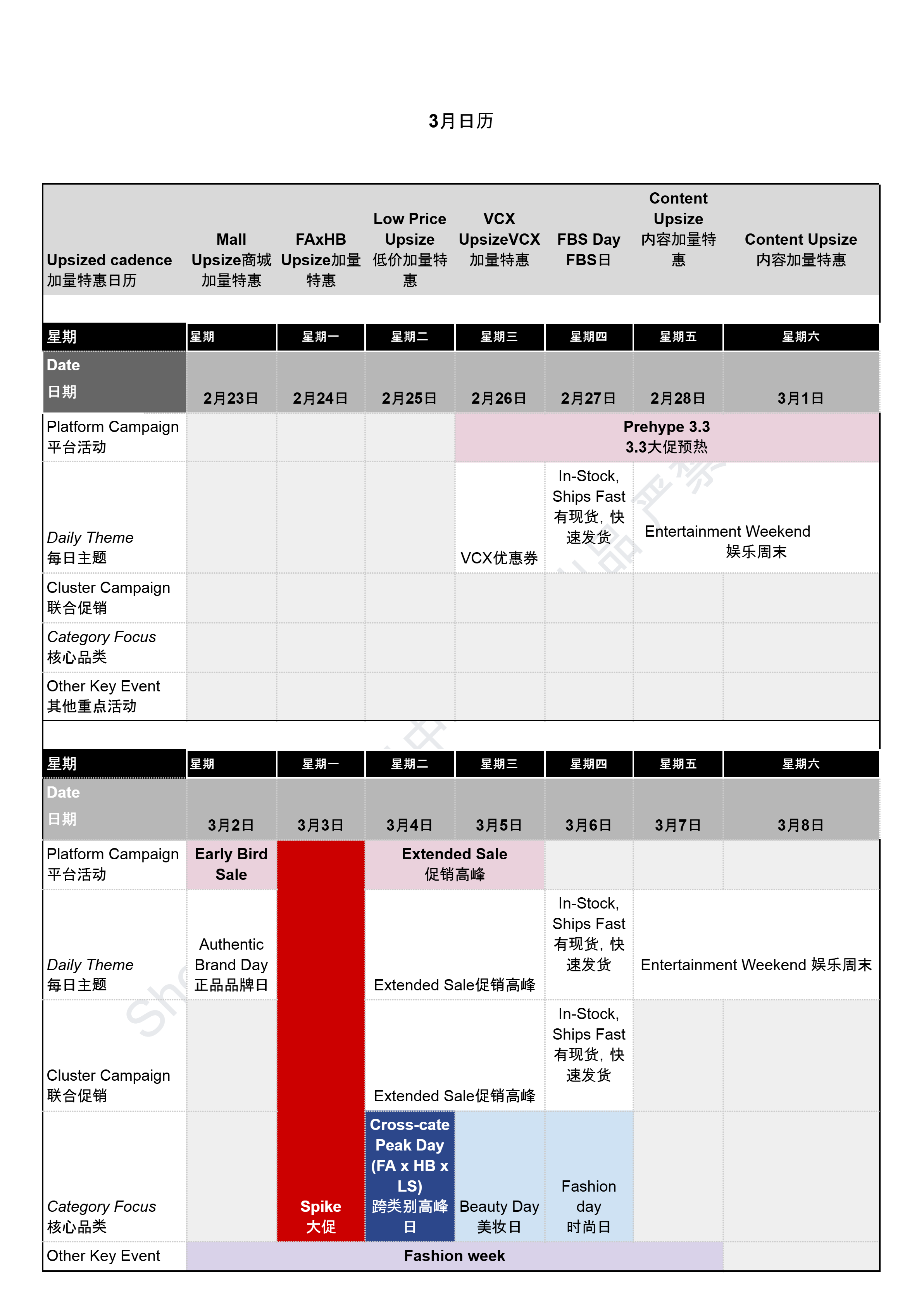【Shopee市场周报】虾皮越南站2026年3月第1周市场周报 