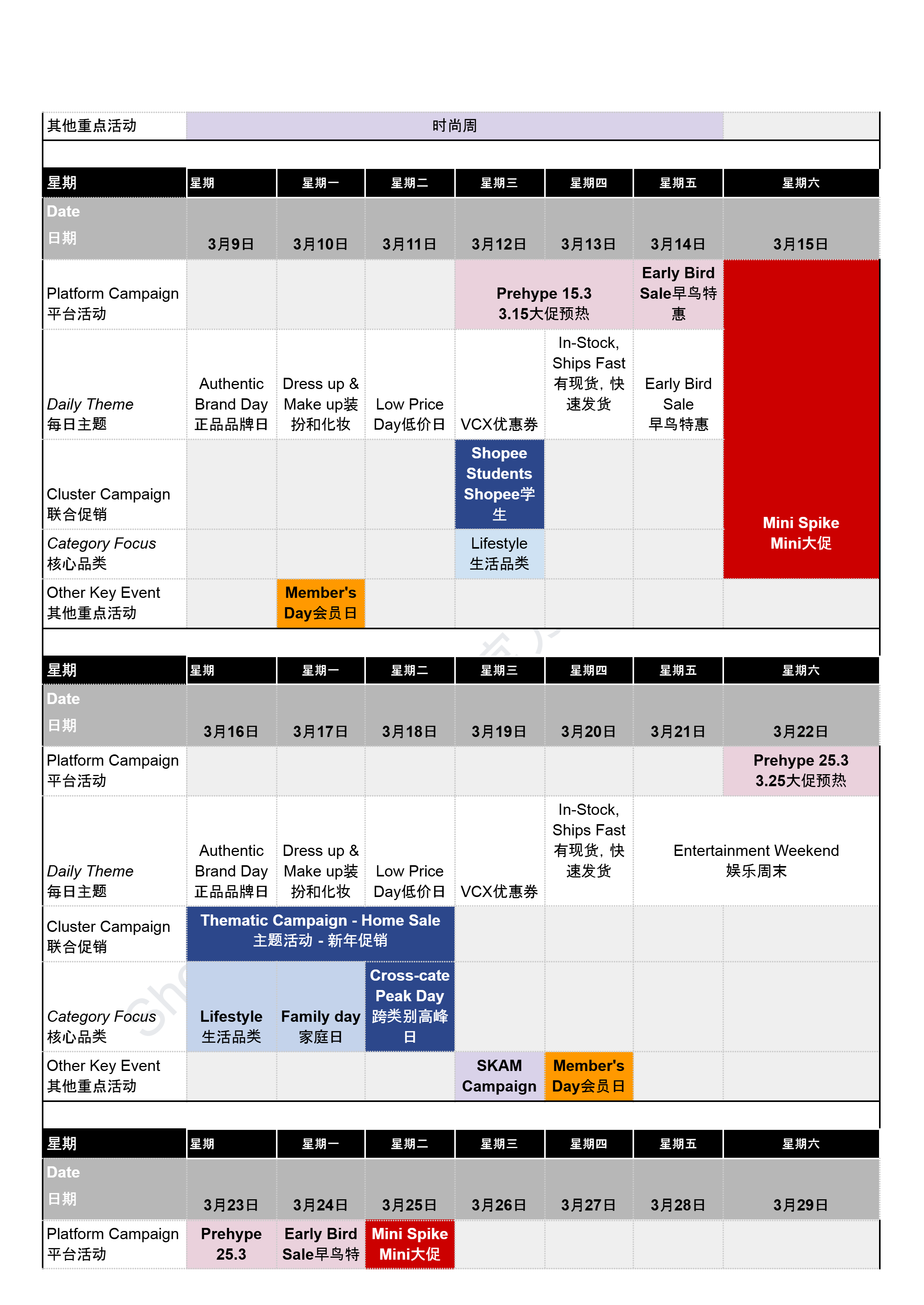 【Shopee市场周报】虾皮越南站2026年3月第1周市场周报 