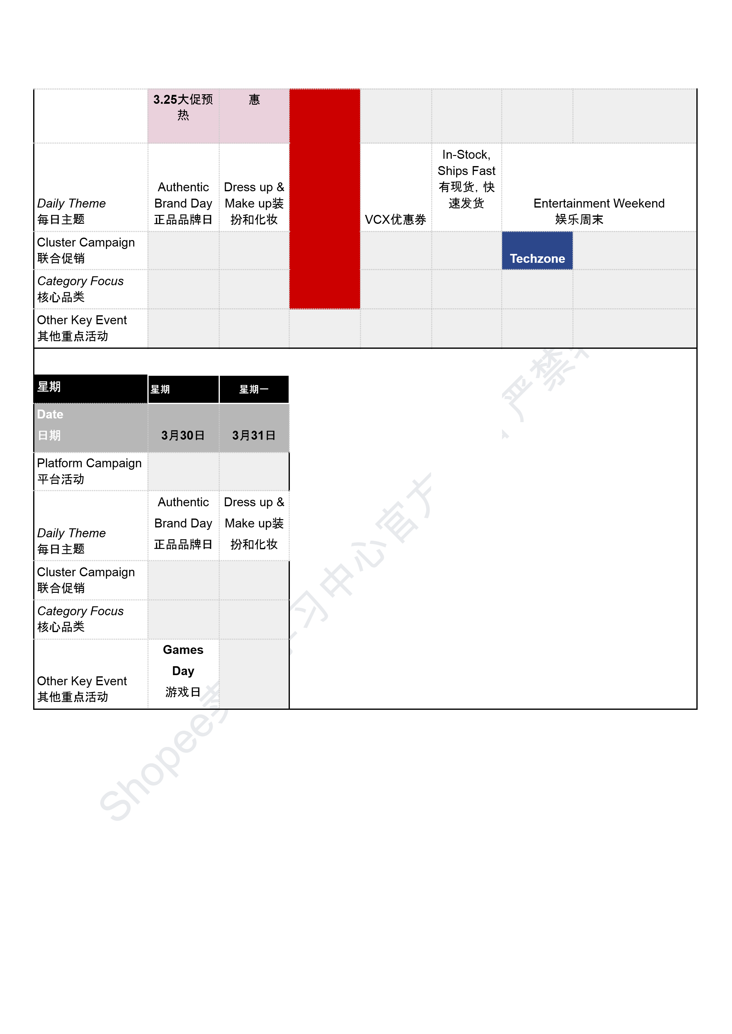 【Shopee市场周报】虾皮越南站2026年3月第1周市场周报 
