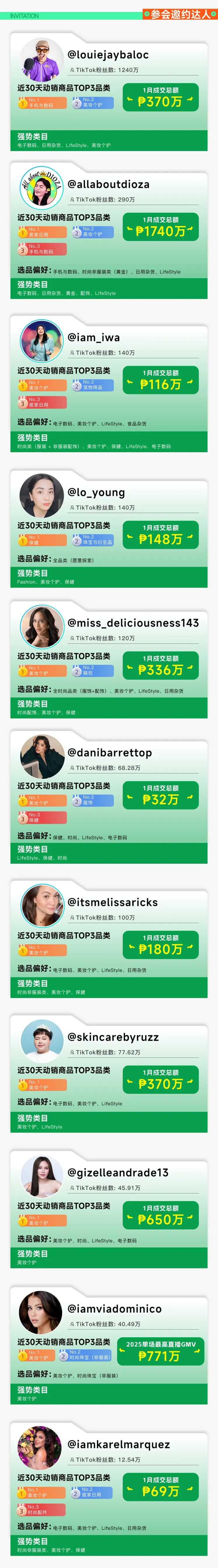 单月狂卖1740万比索！谁在“操控”菲律宾人的钱包？