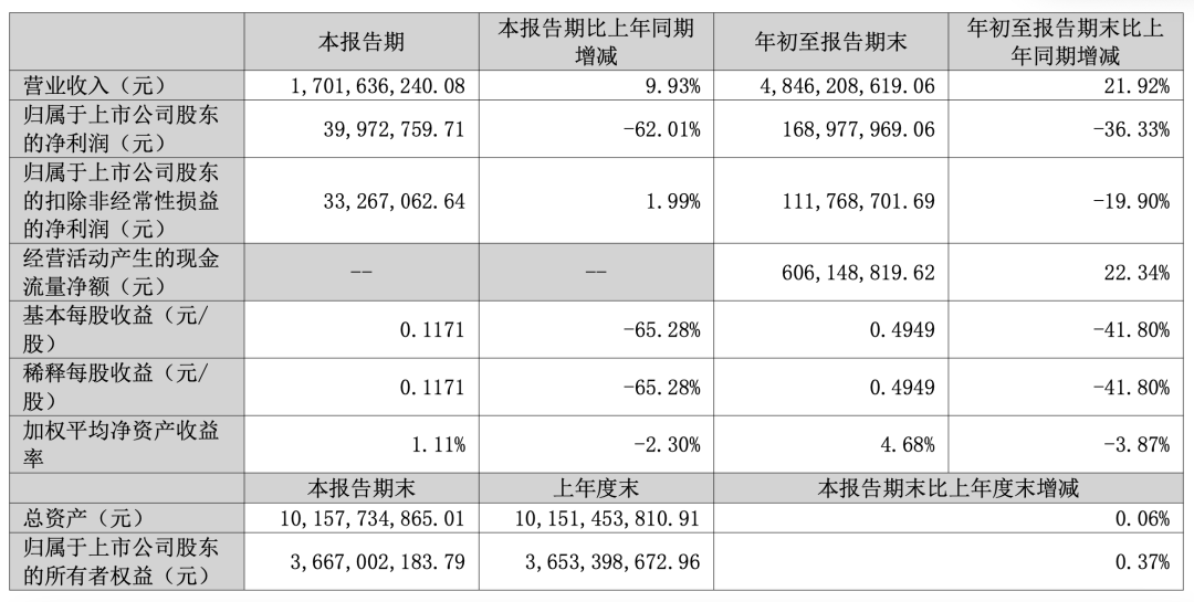 4000万打水漂后，老牌工厂用一张升降桌撑起20亿生意