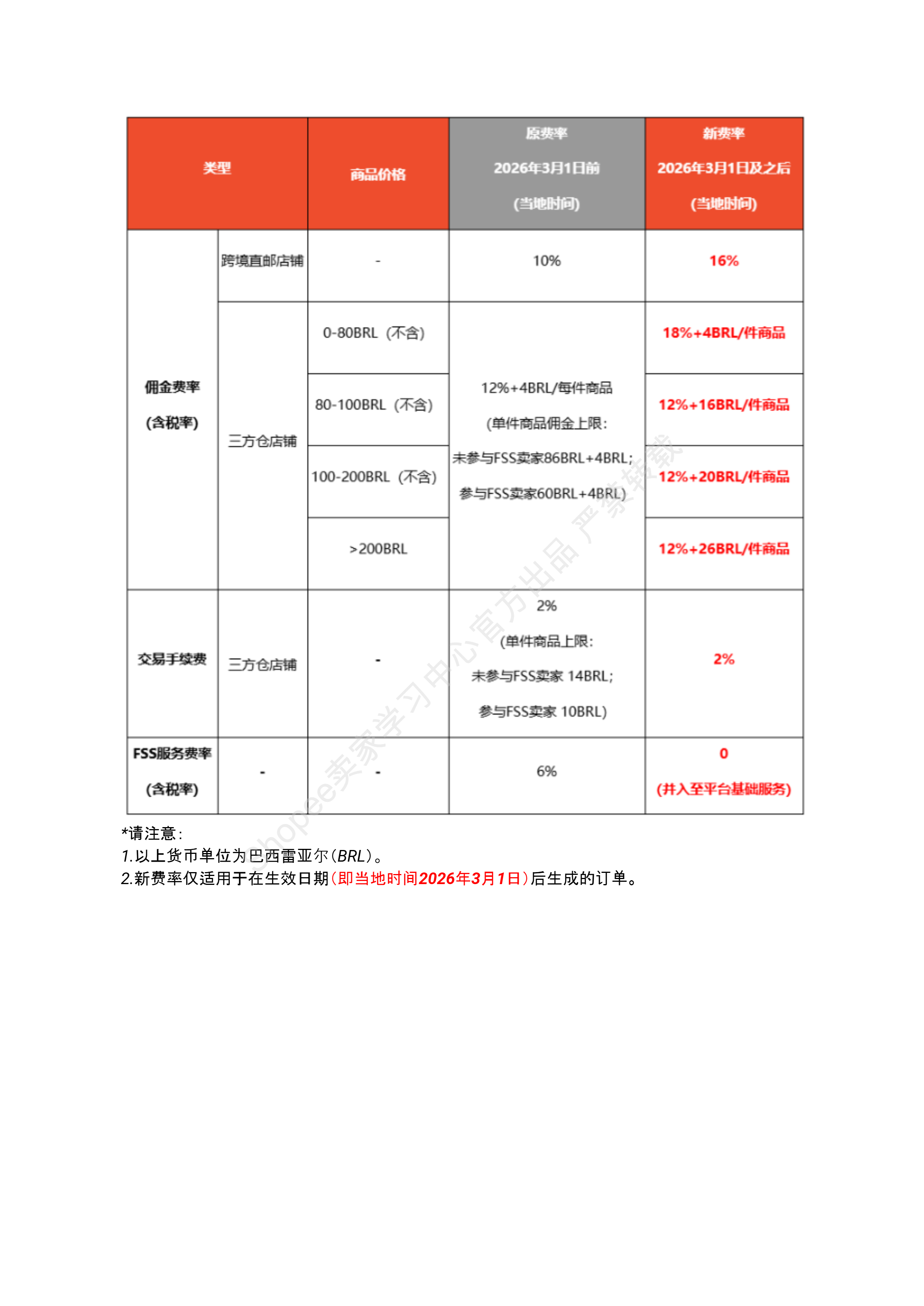 【Shopee市场周报】虾皮巴西站2026年3月第2周市场周报